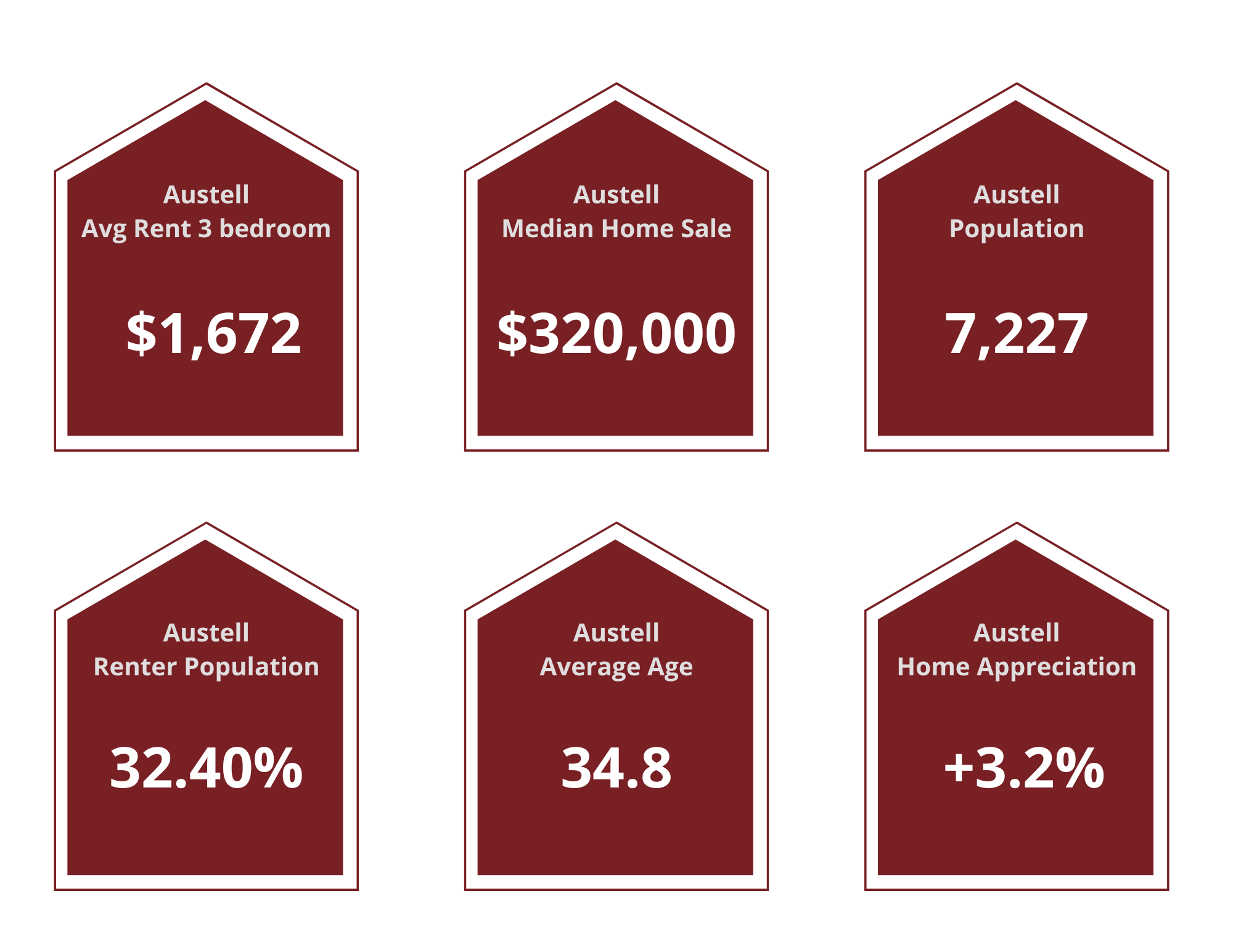 Austell Property Managers