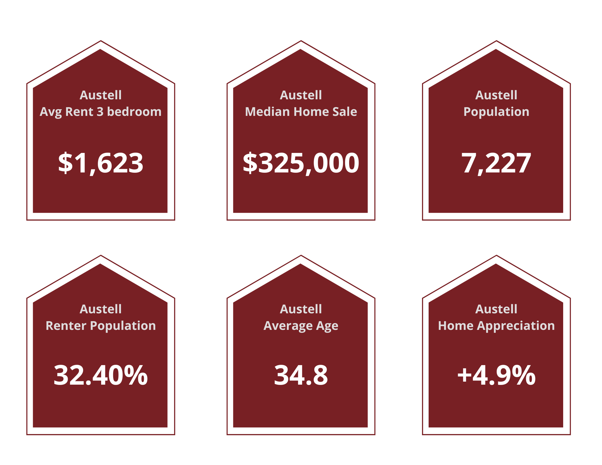 Austell Property Managers