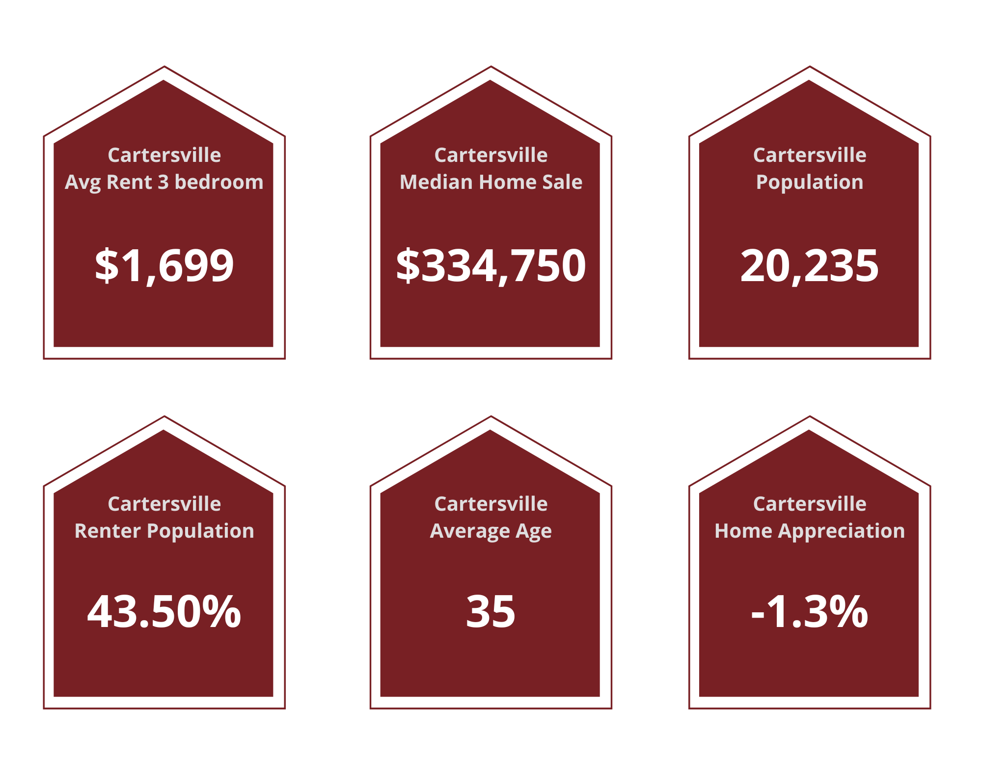 Cartersville Property Managers