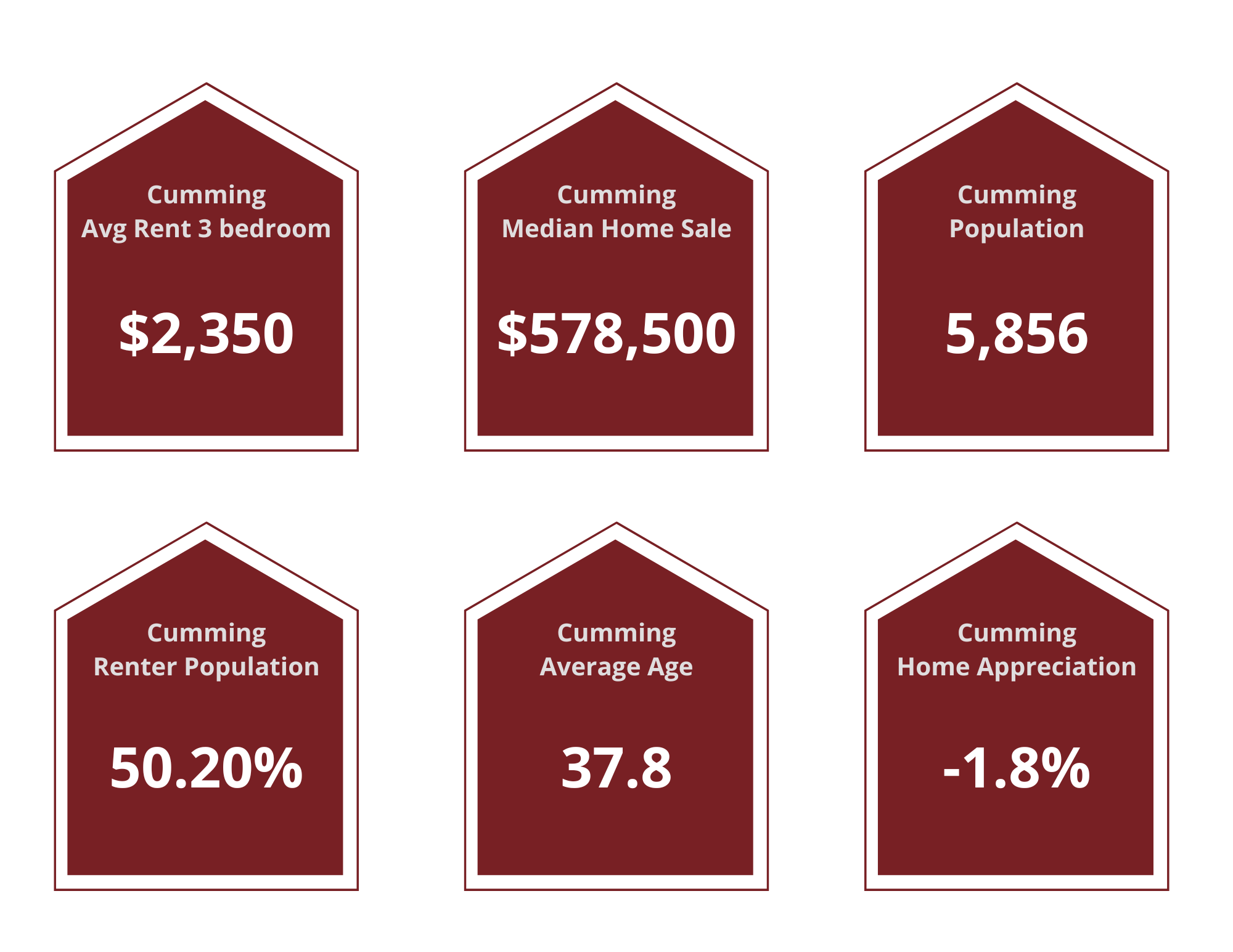 Cumming Property Managers