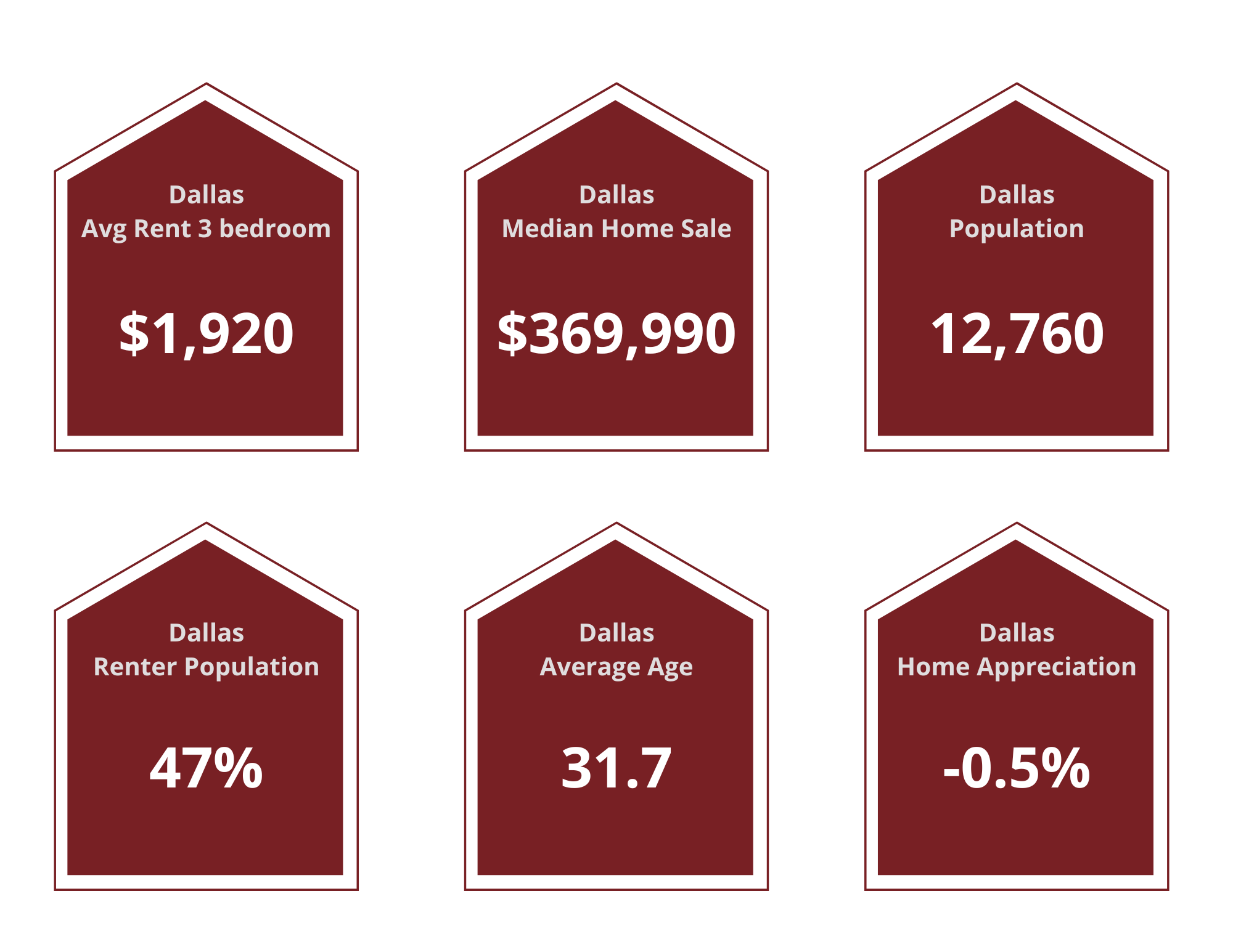 Dallas Property Managers