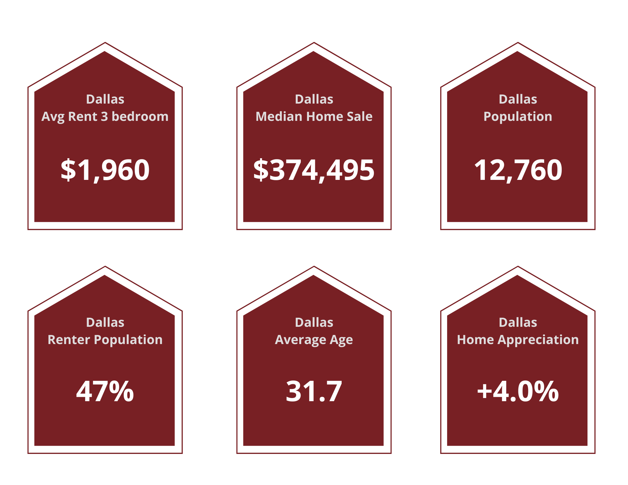 Dallas Property Managers