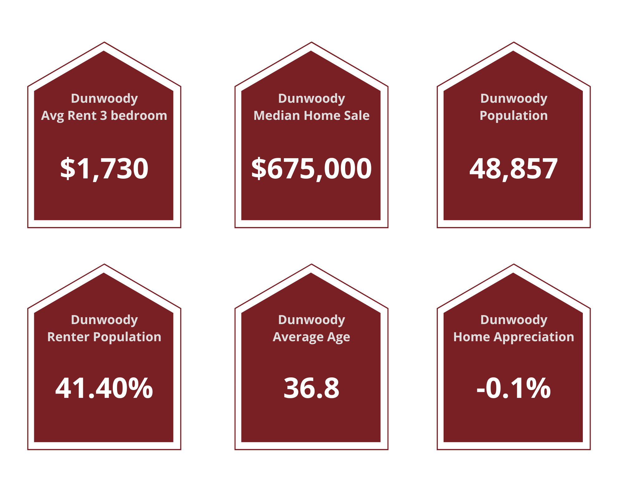 Dunwoody Property Managers