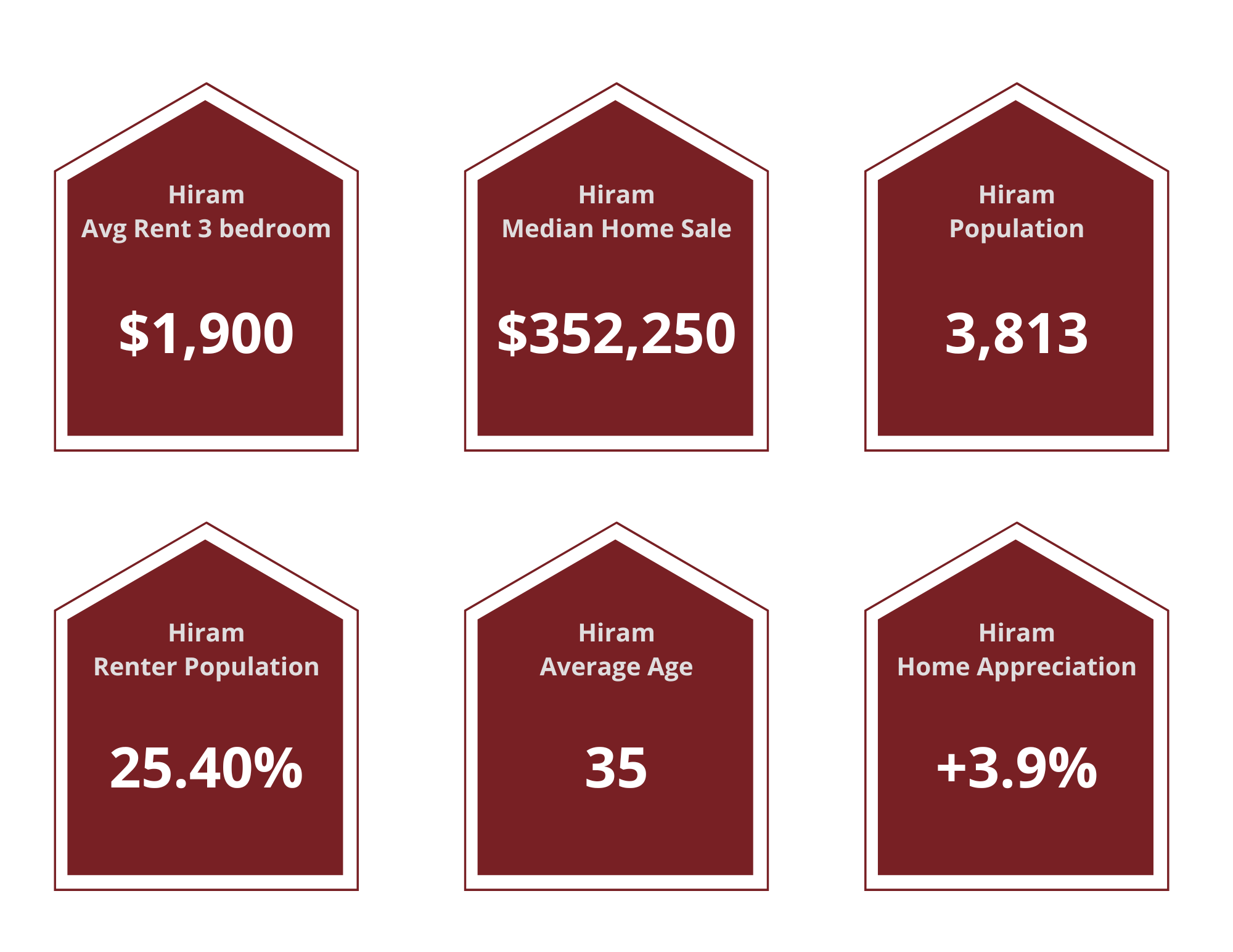 Hiram Property Managers