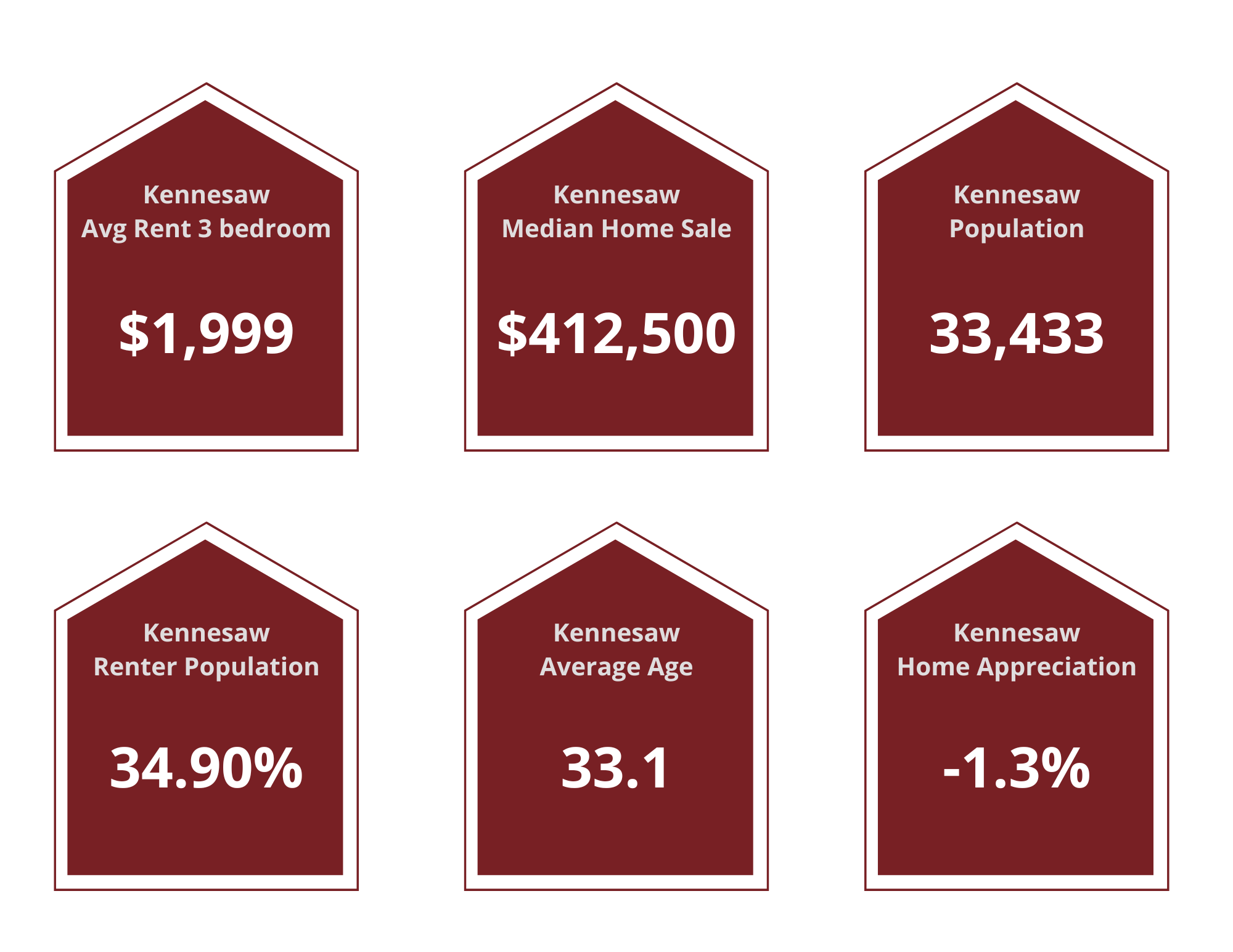 Kennesaw Property Managers