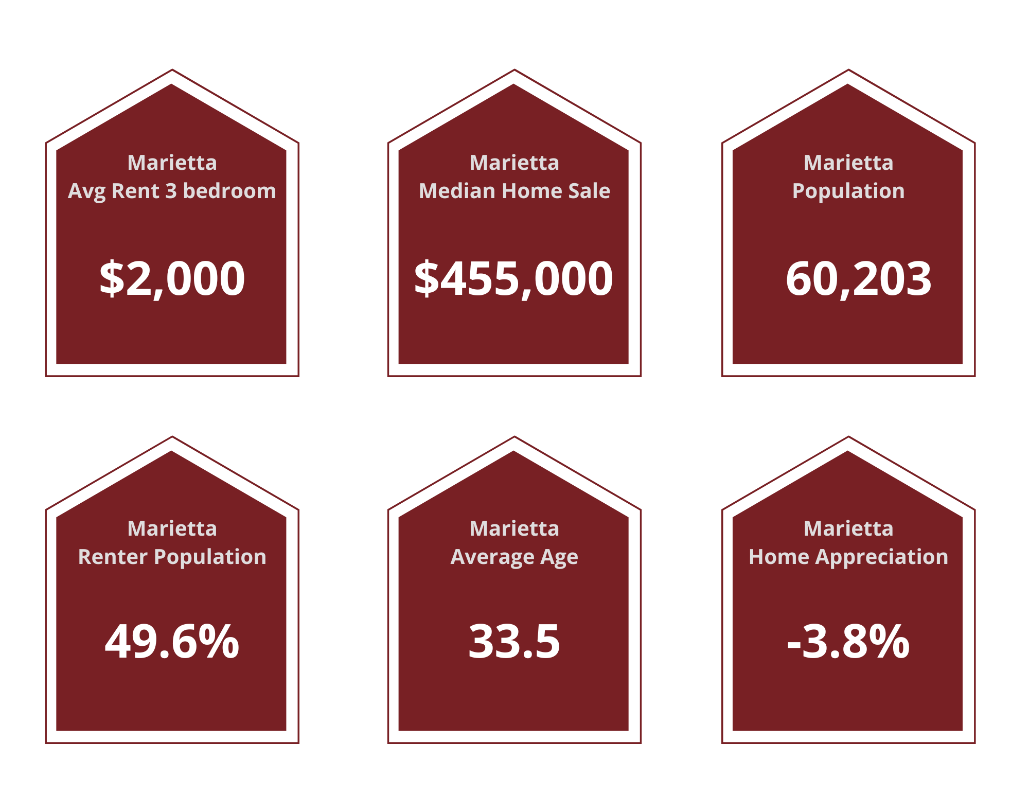 Marietta Property Managers