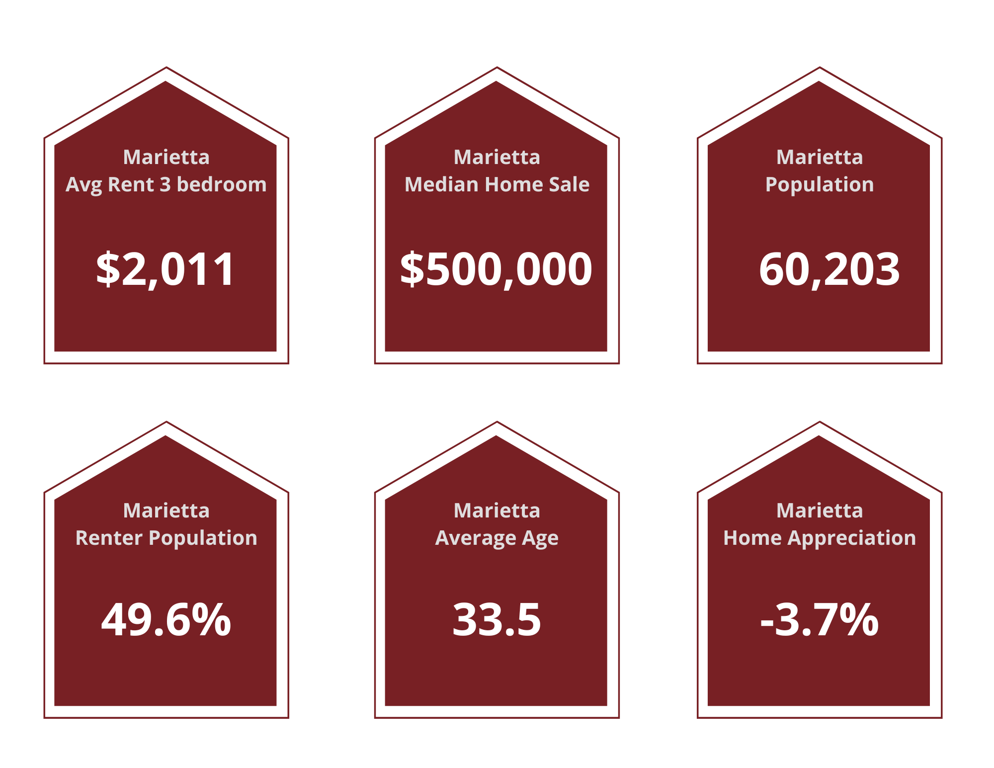 Marietta Property Managers