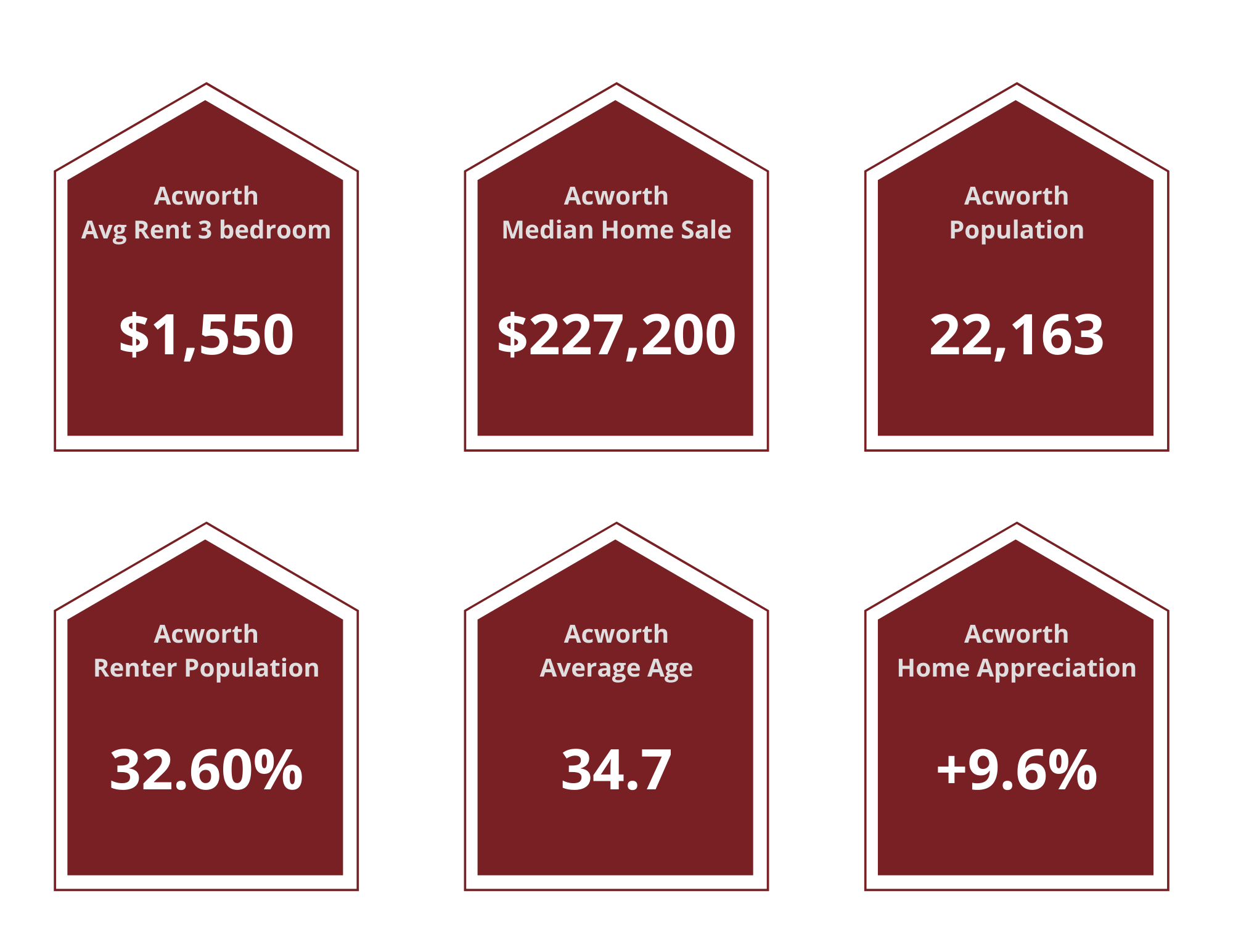 Acworth Property Managers
