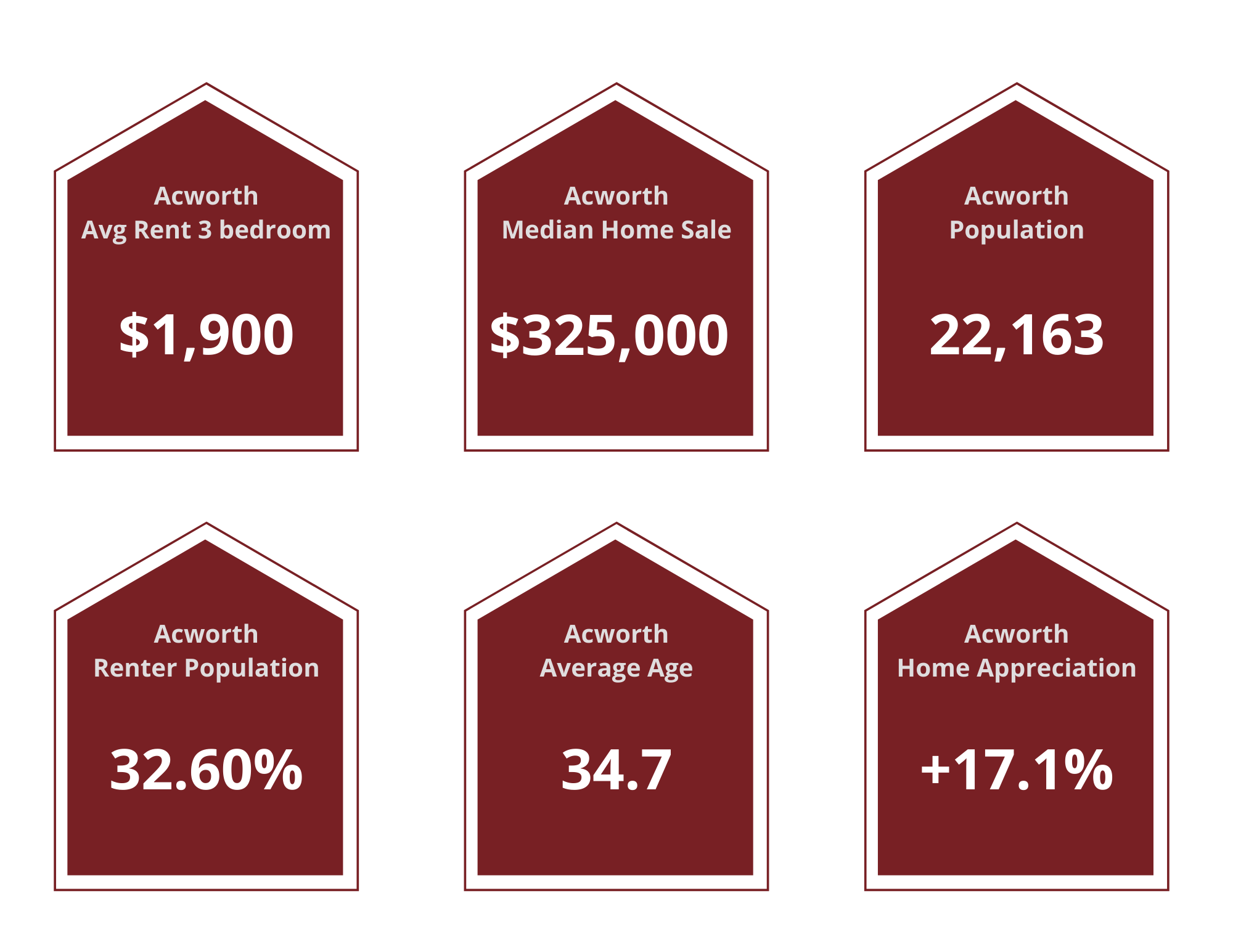 Acworth Property Managers