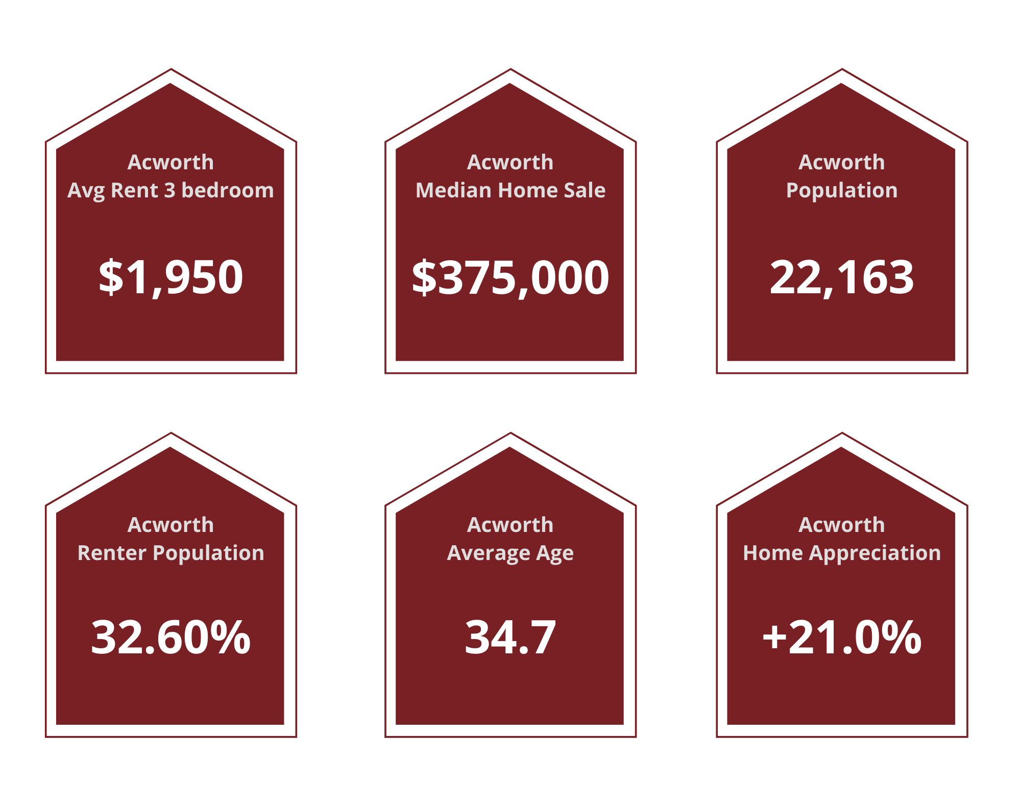 Acworth Property Managers