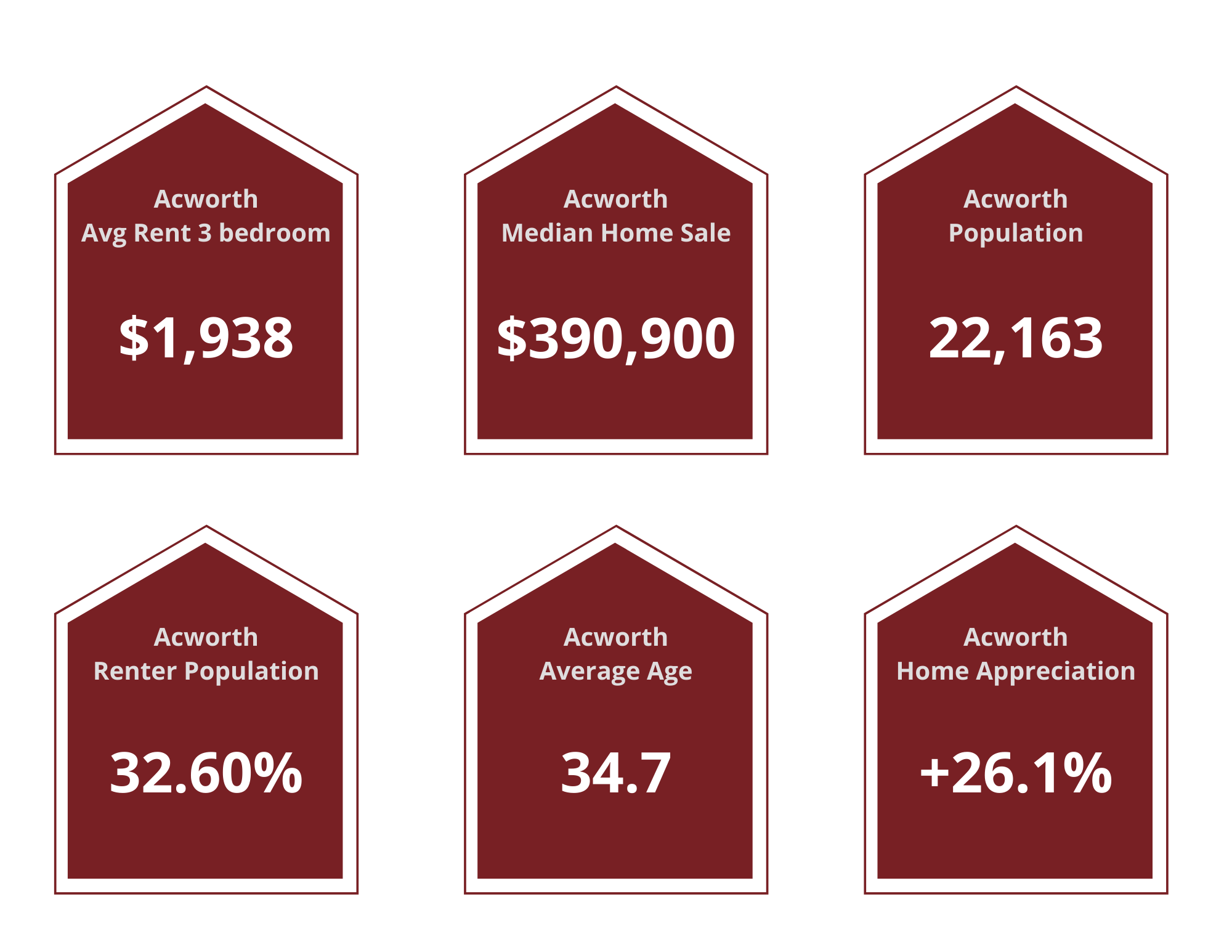Acworth Property Managers