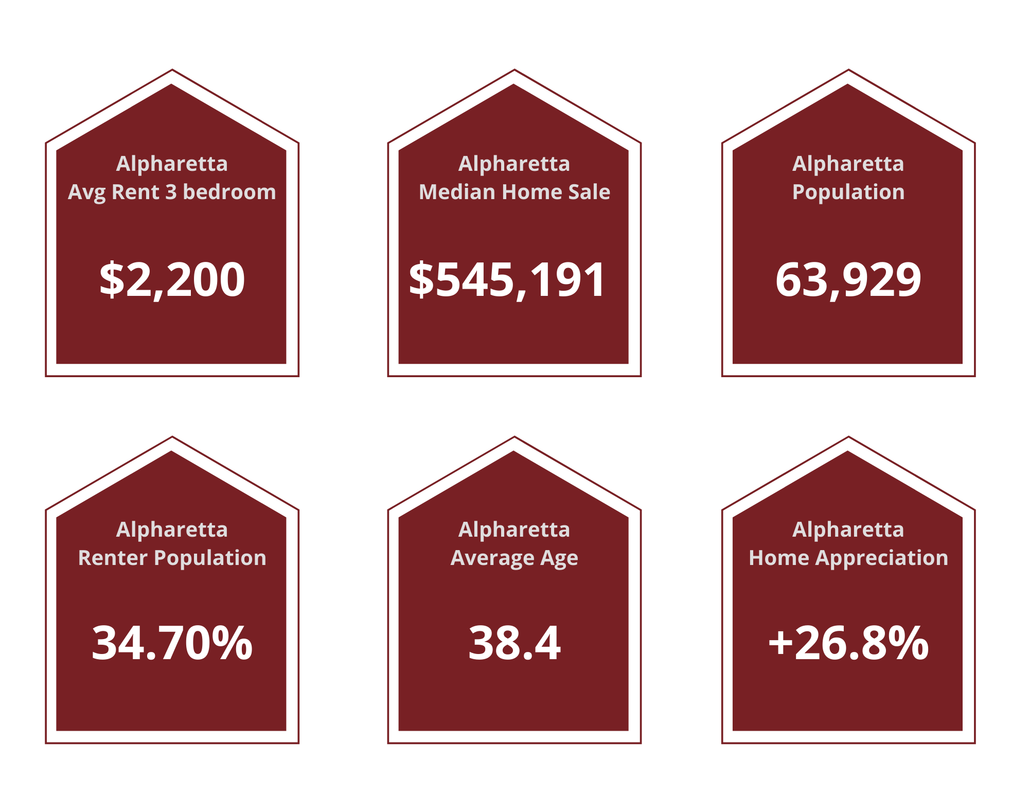 Alpharetta Property Managers