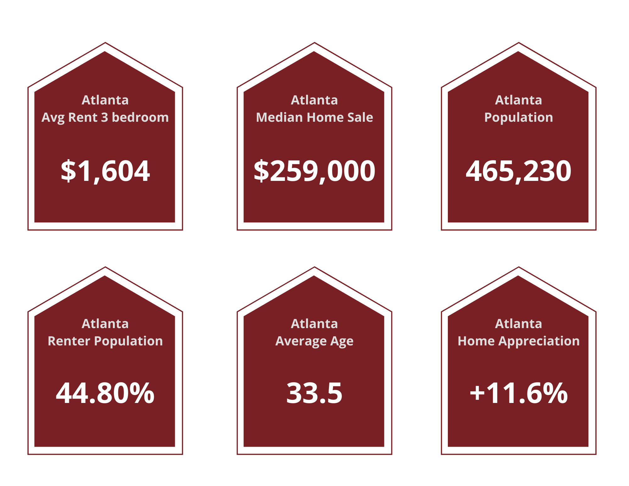 Atlanta Property Managers