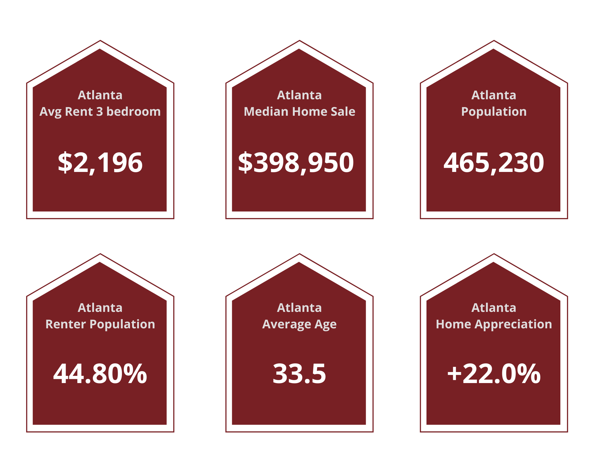 Atlanta Property Managers