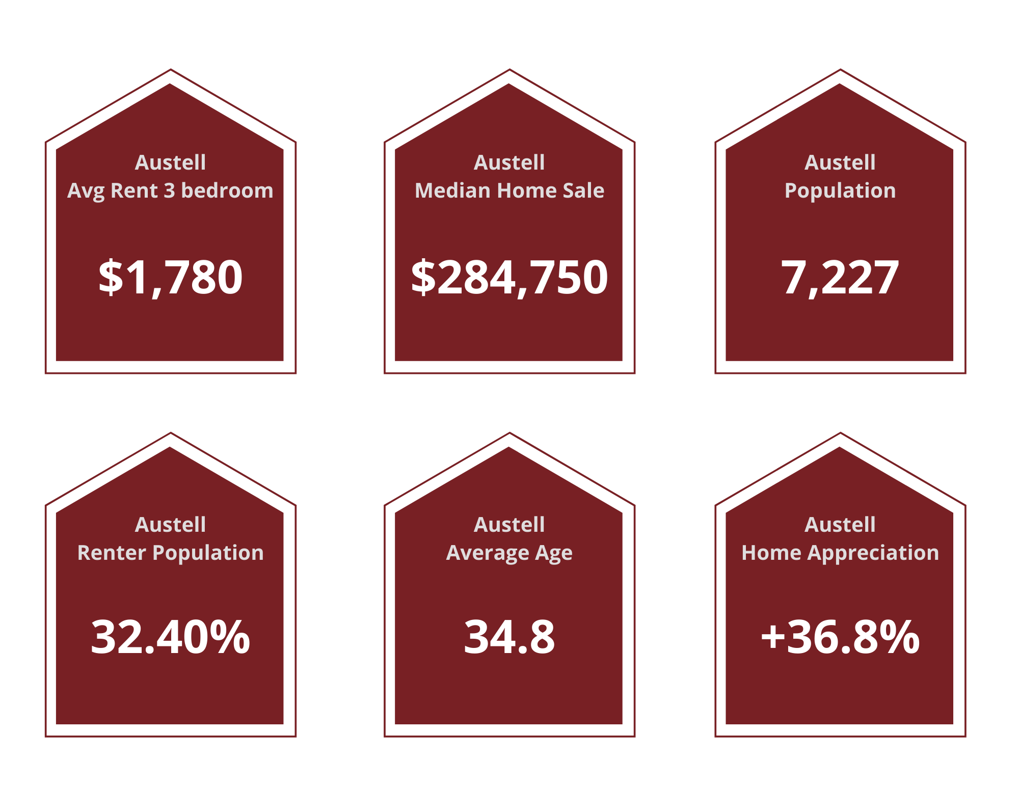 Austell Property Managers