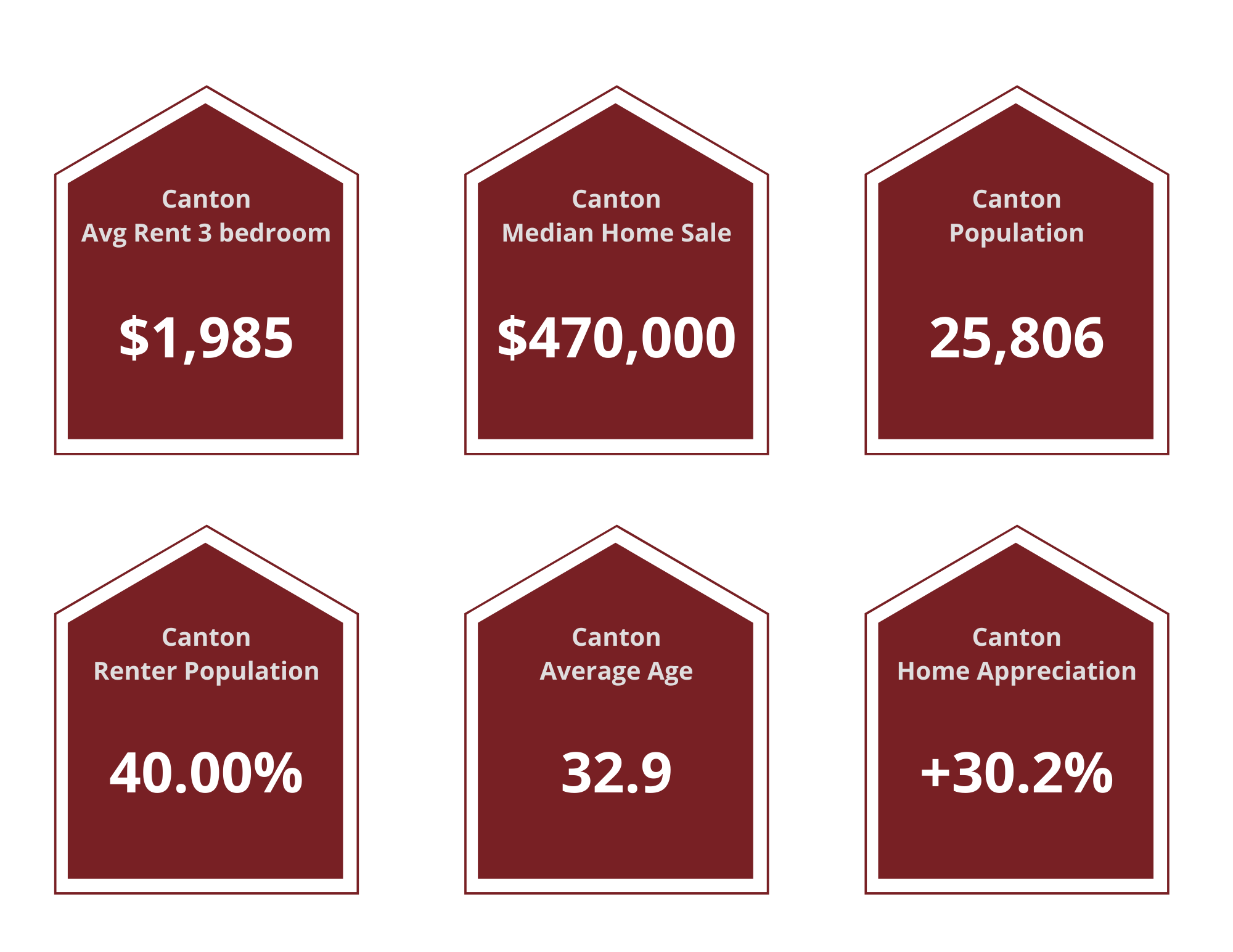 Canton Property Managers