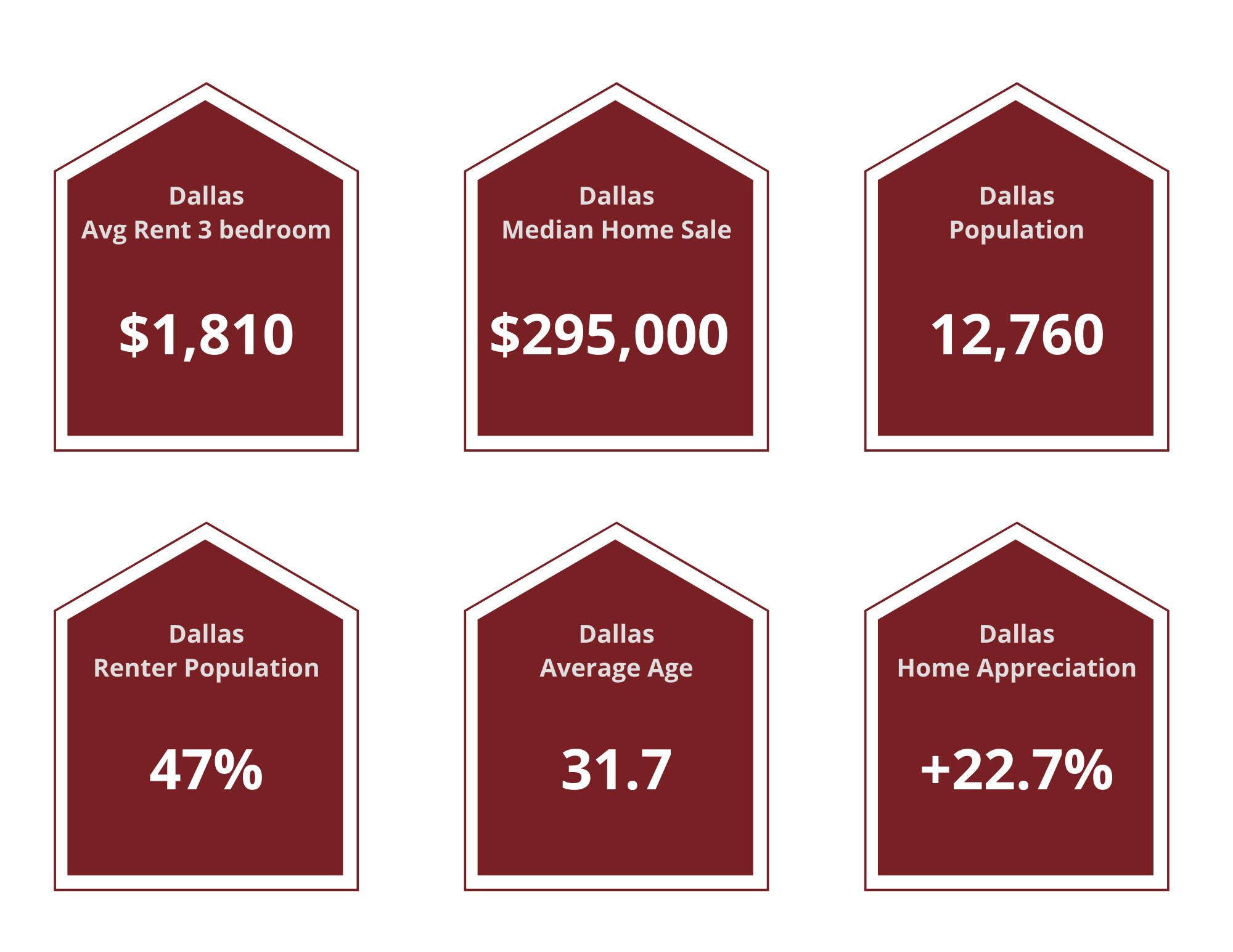 Dallas Property Managers