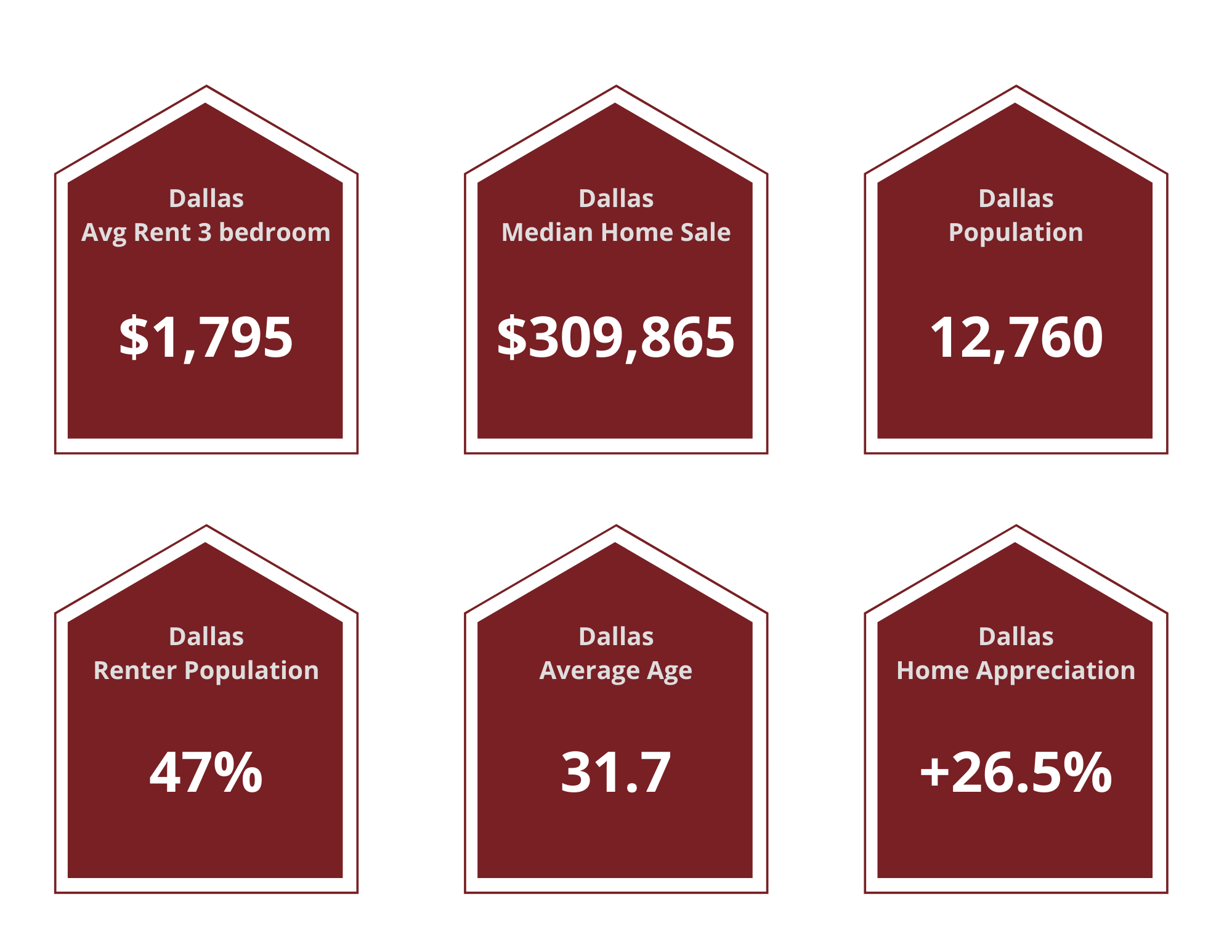 Dallas Property Managers