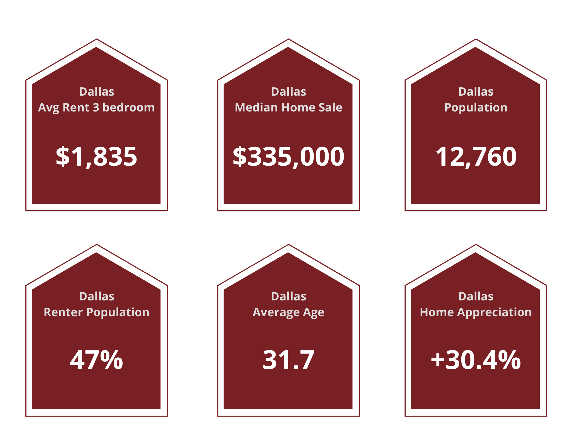 Dallas Property Managers