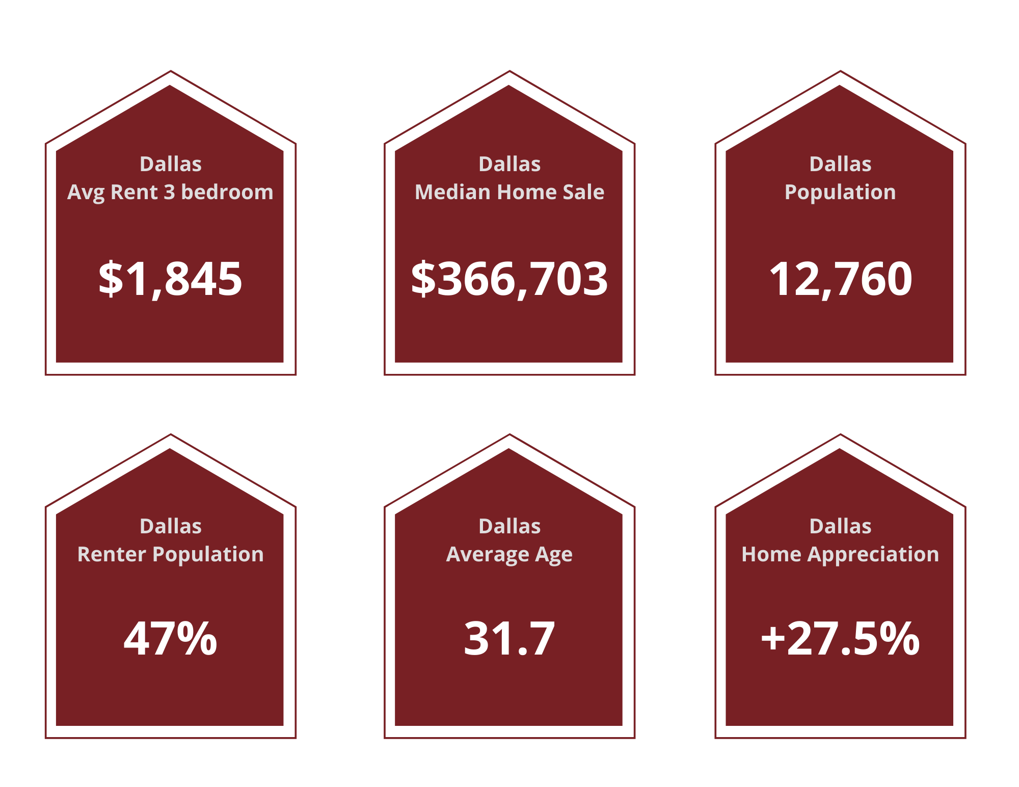 Dallas Property Managers