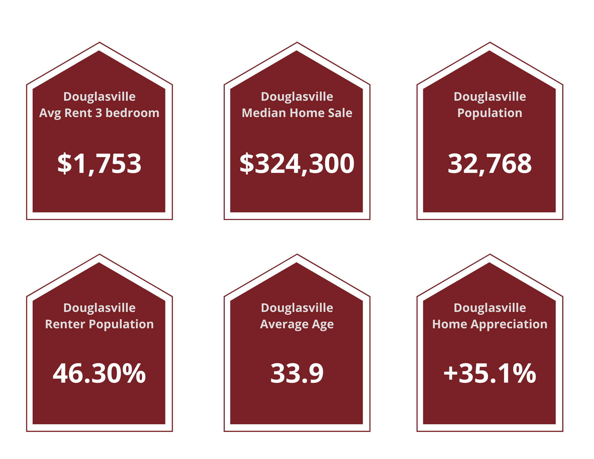 Douglasville Property Managers