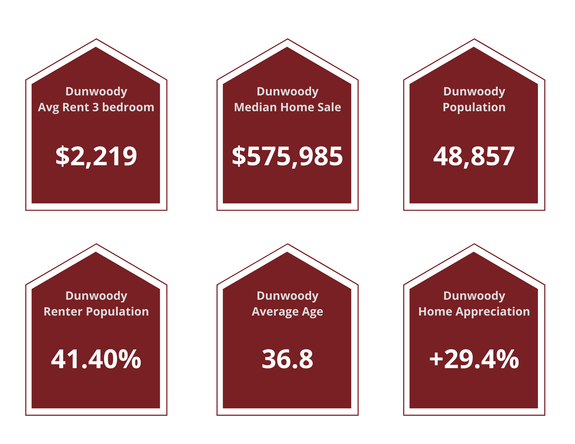 Dunwoody Property Managers