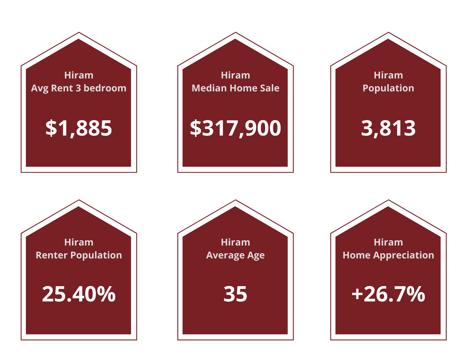 Hiram Property Managers