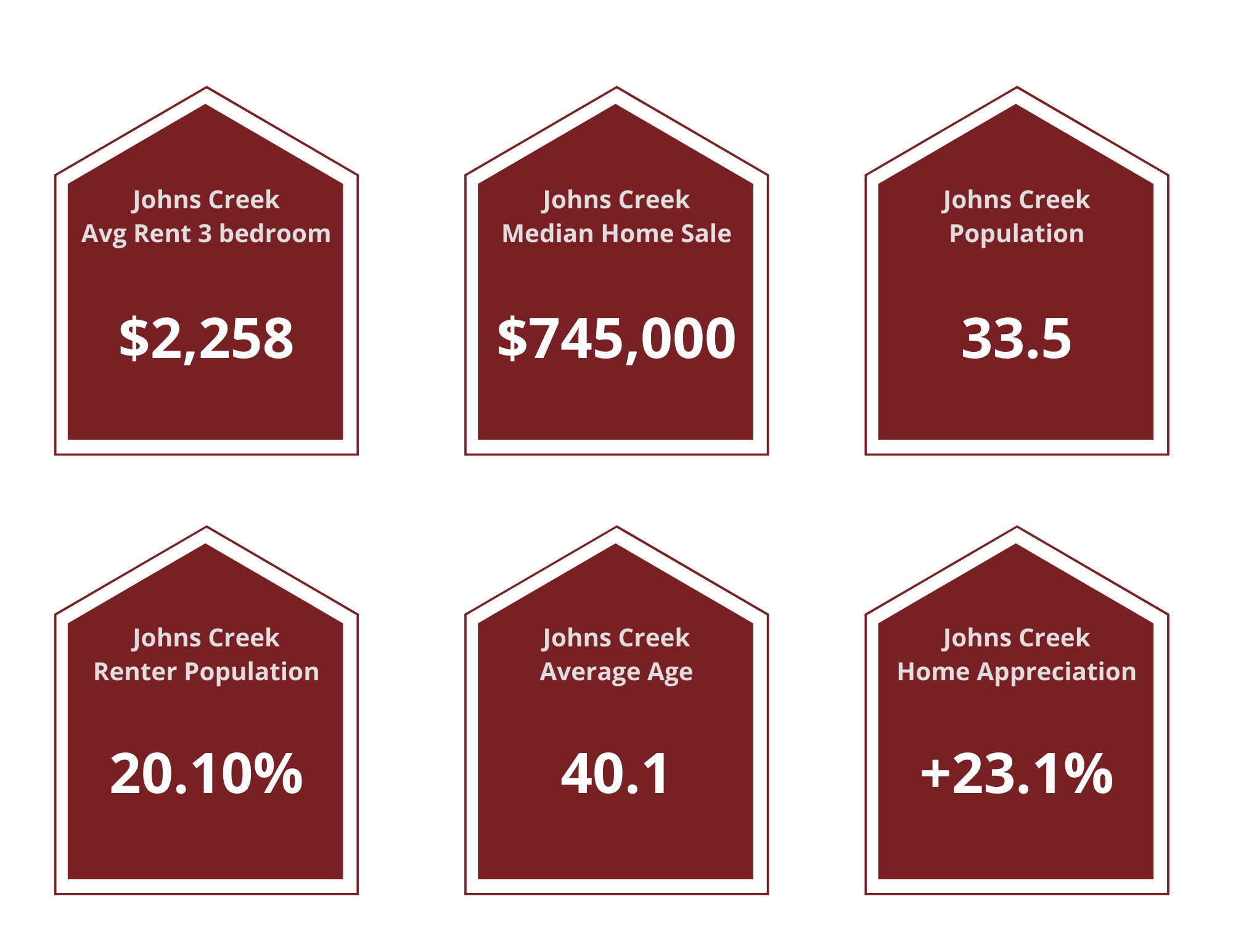 Johns Creek Property Managers