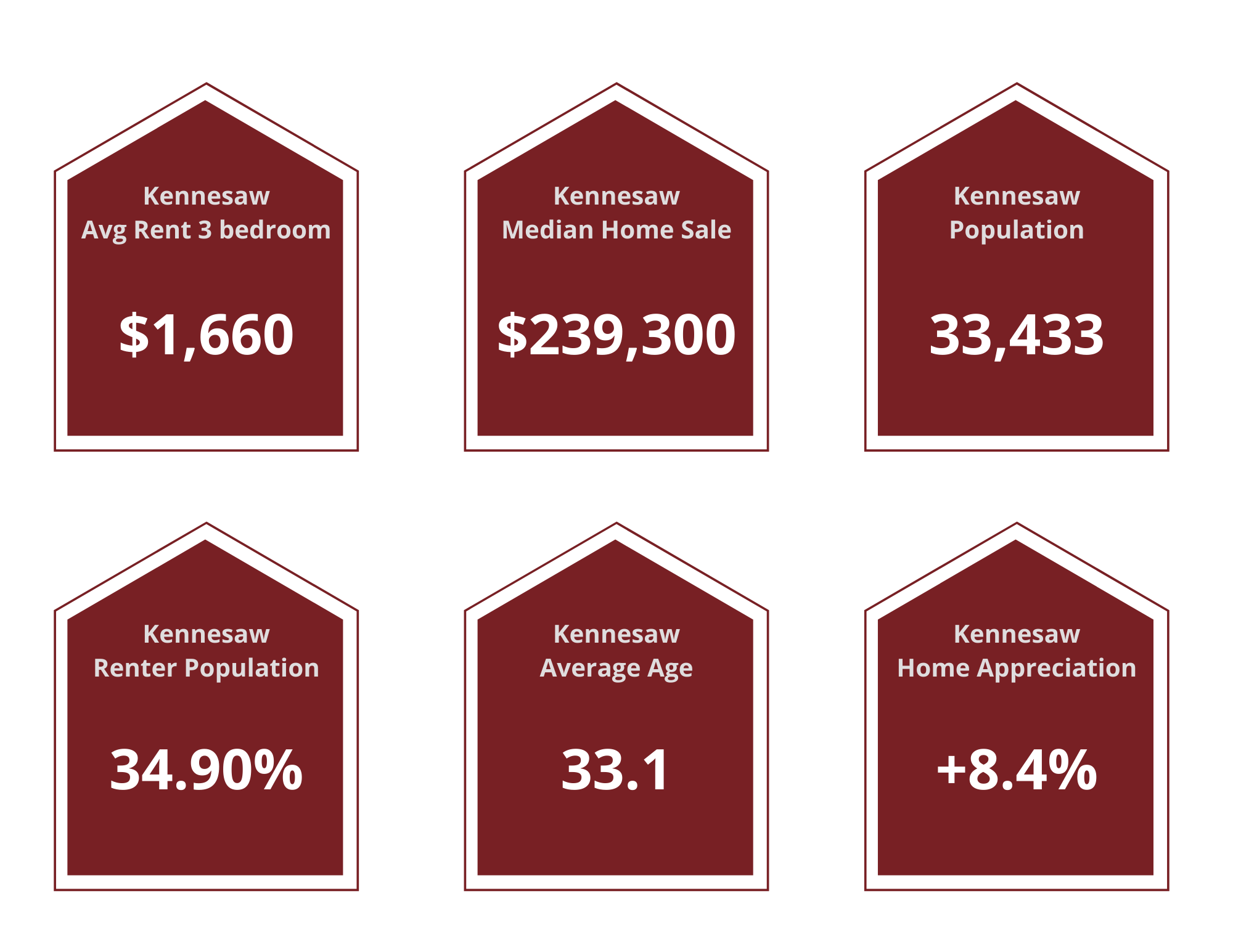 Kennesaw Property Managers