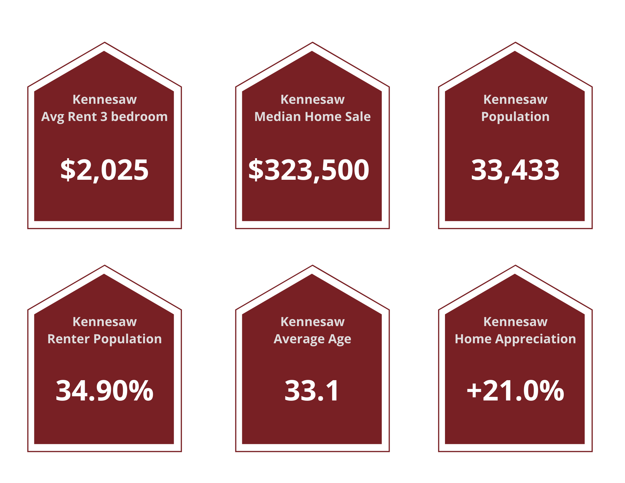 Kennesaw Property Managers