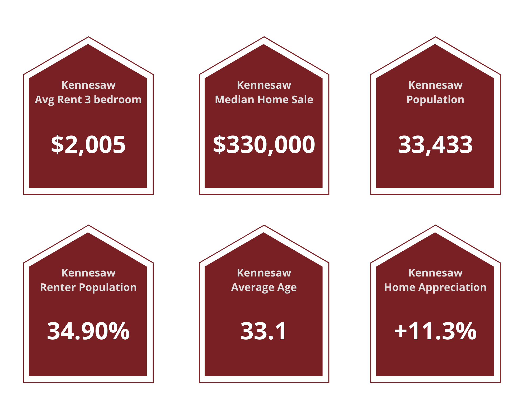 Kennesaw Property Managers