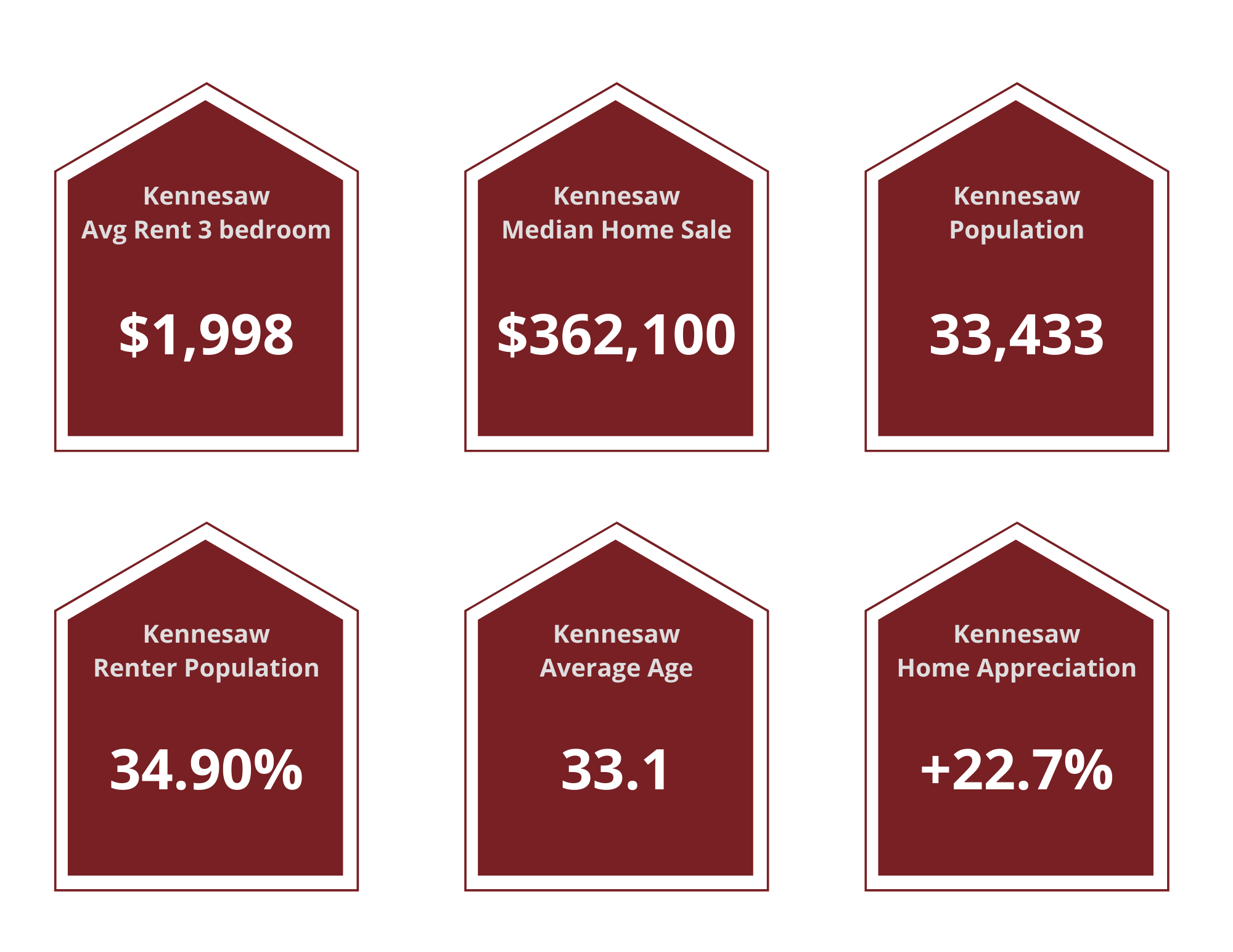Kennesaw Property Managers