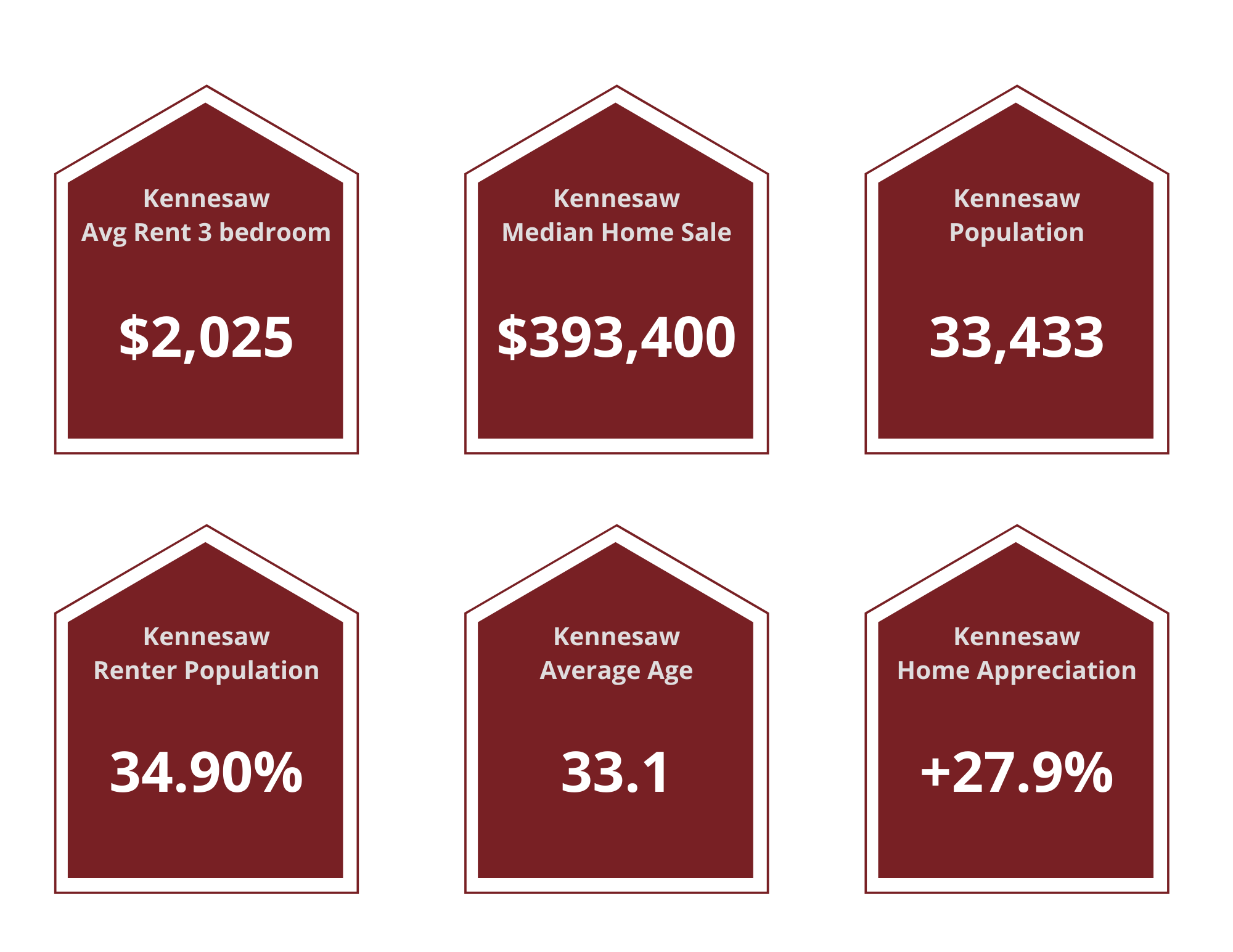 Kennesaw Property Managers