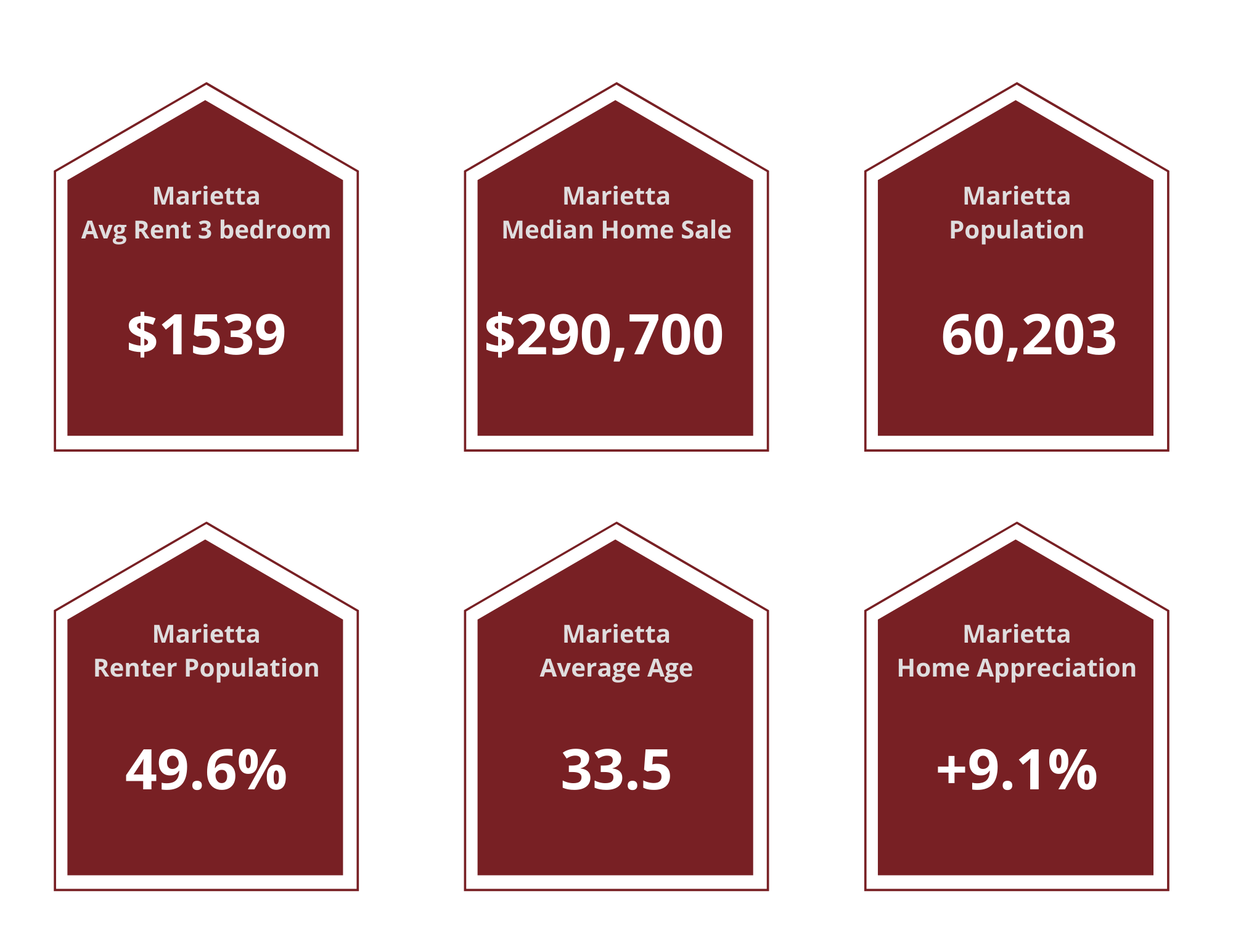 Marietta Property Managers