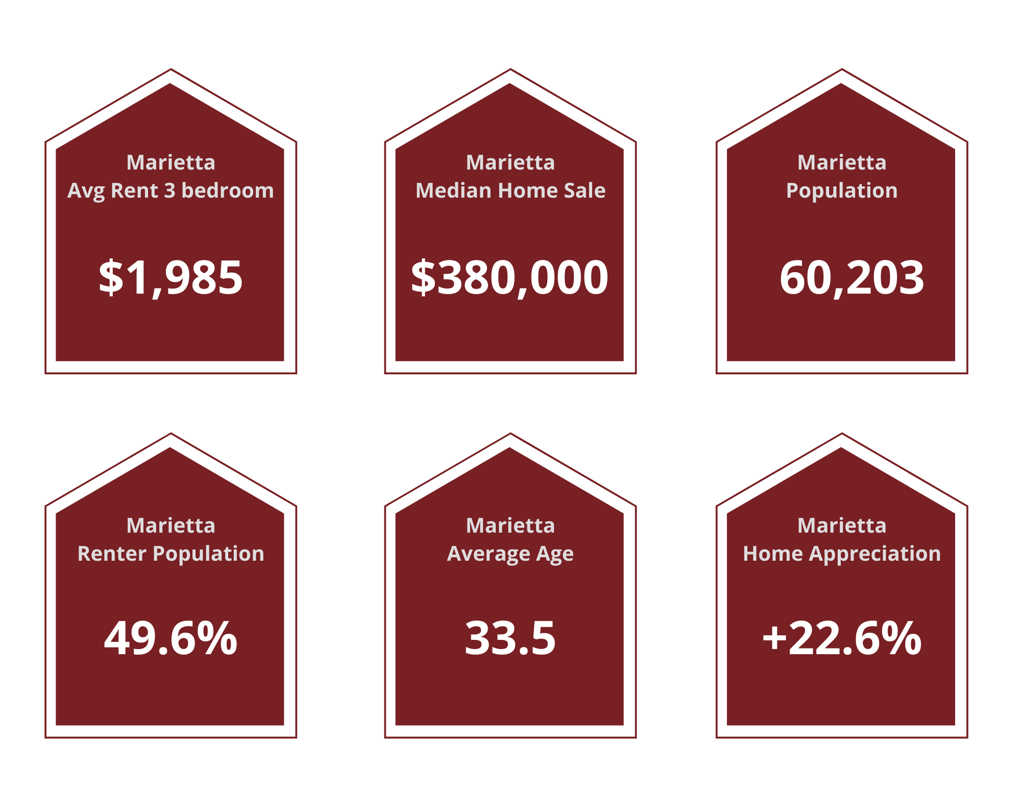 Marietta Property Managers