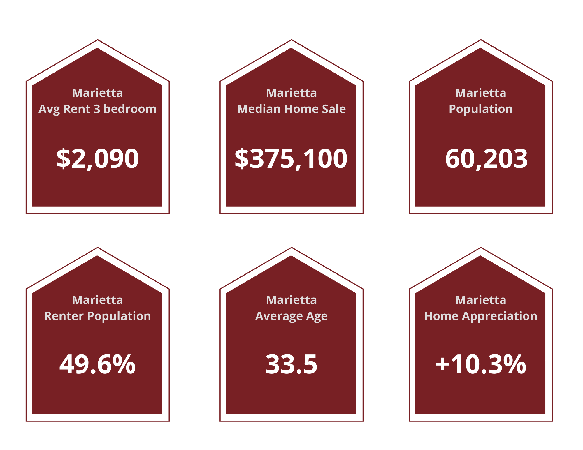 Marietta Property Managers