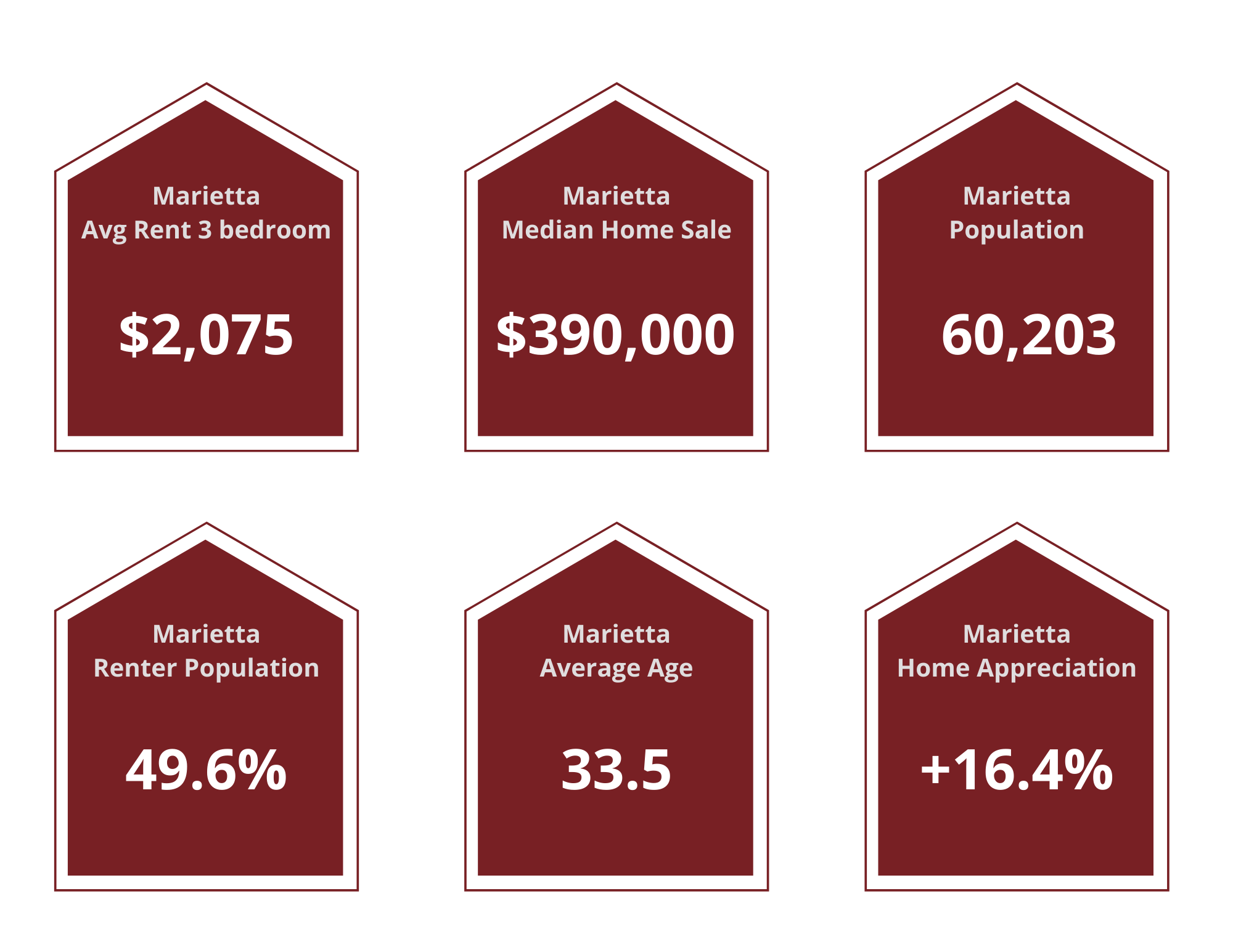 Marietta Property Managers
