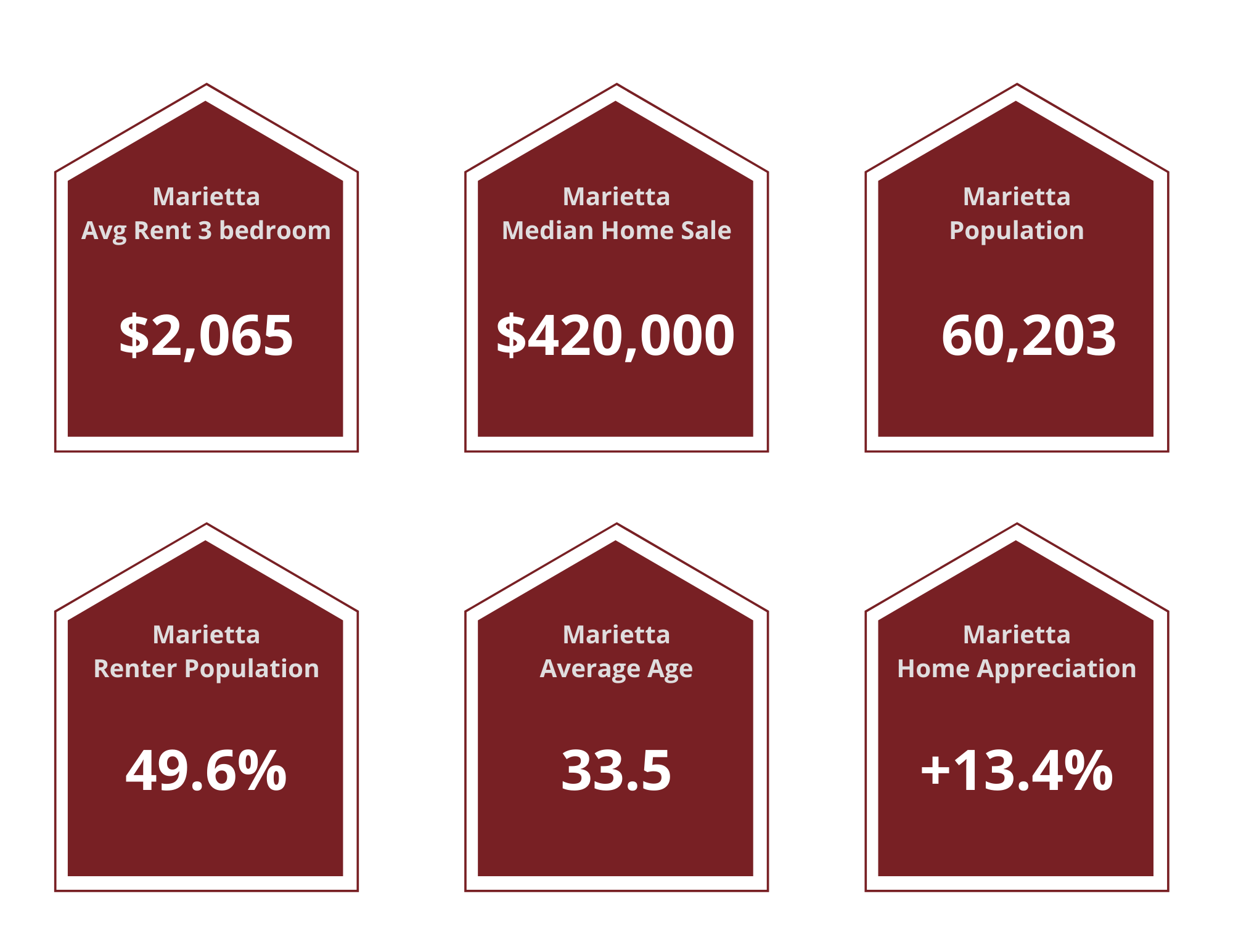 Marietta Property Managers