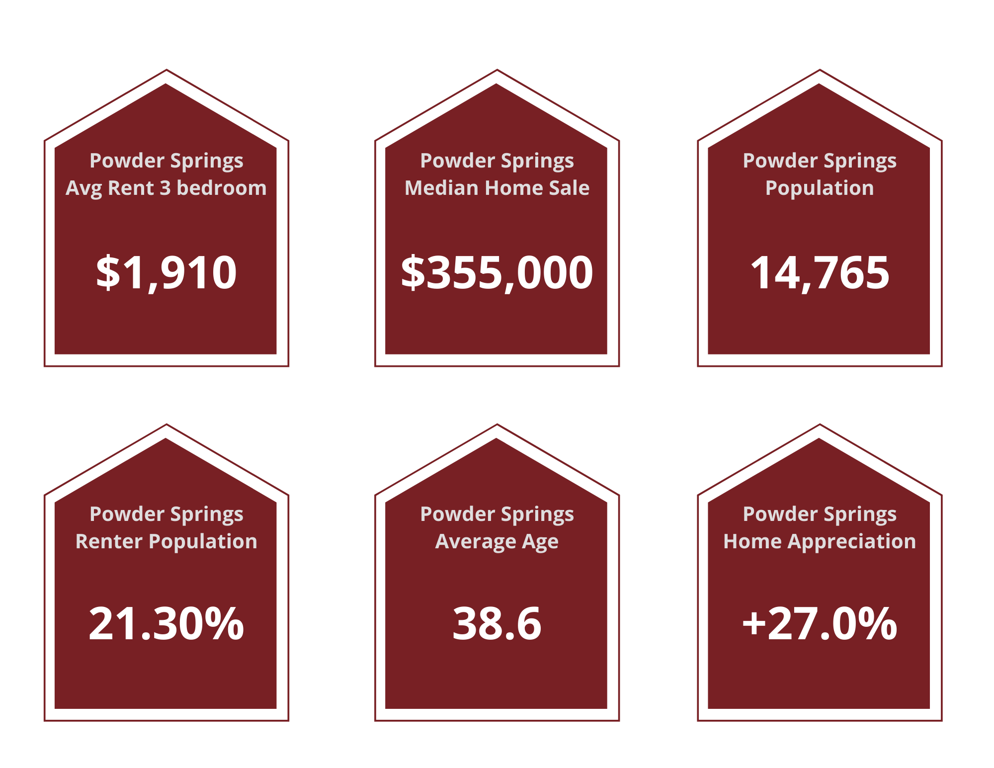 Powder Springs Property Managers