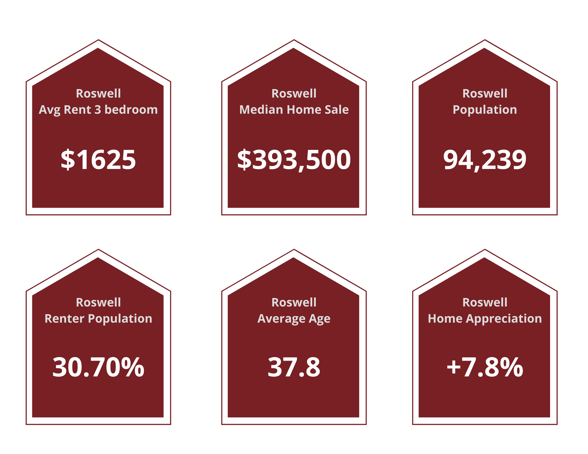Roswell Property Managers