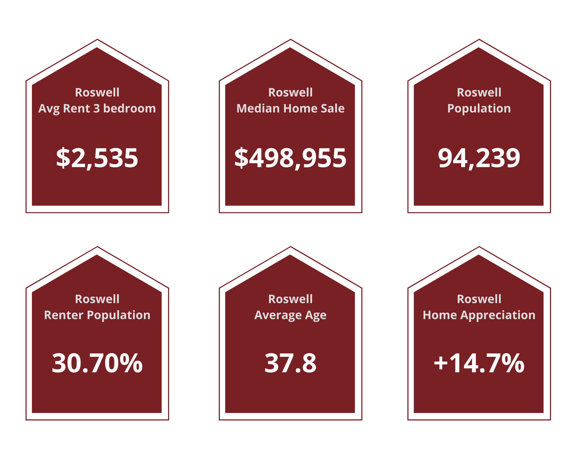 Roswell Property Managers