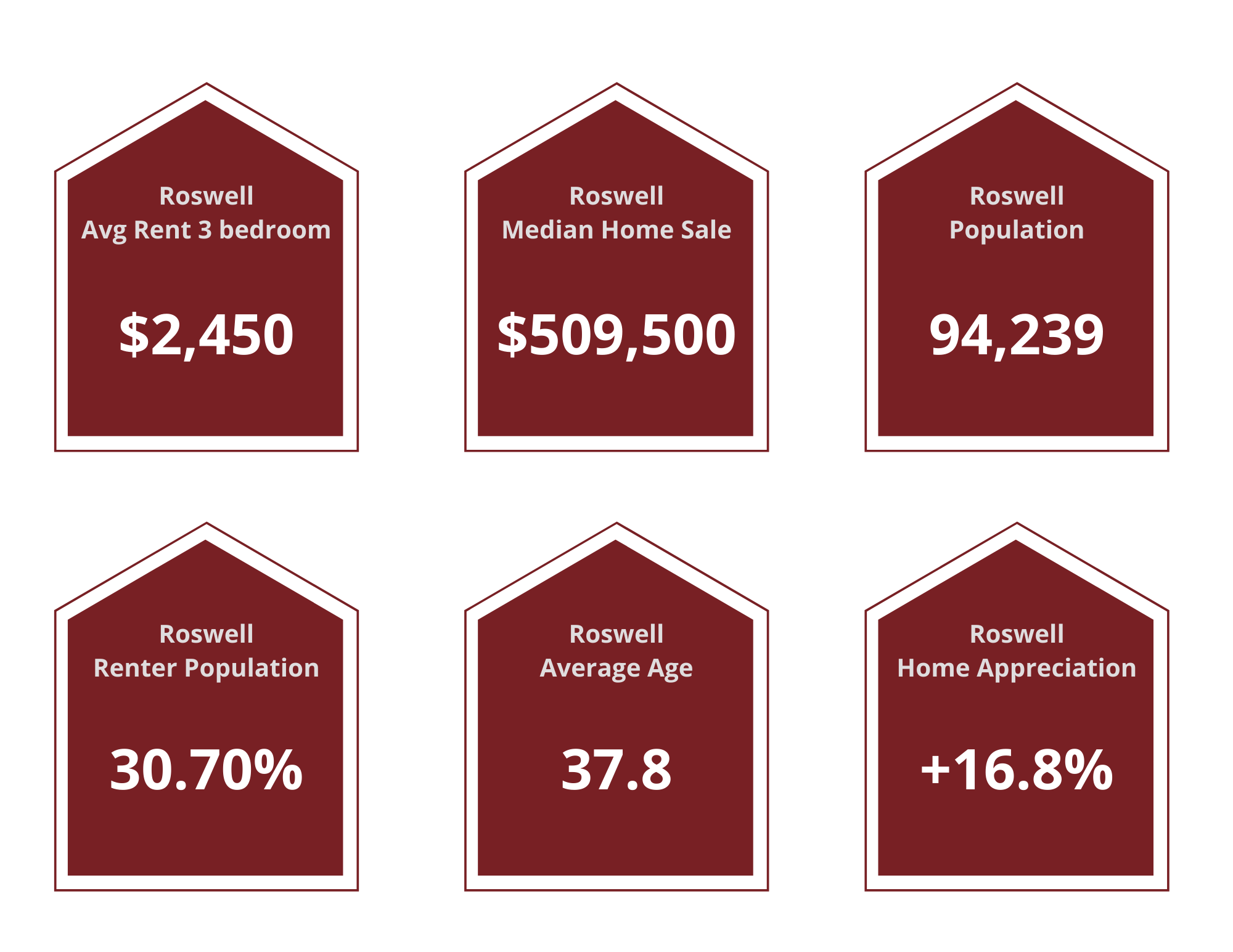 Roswell Property Managers