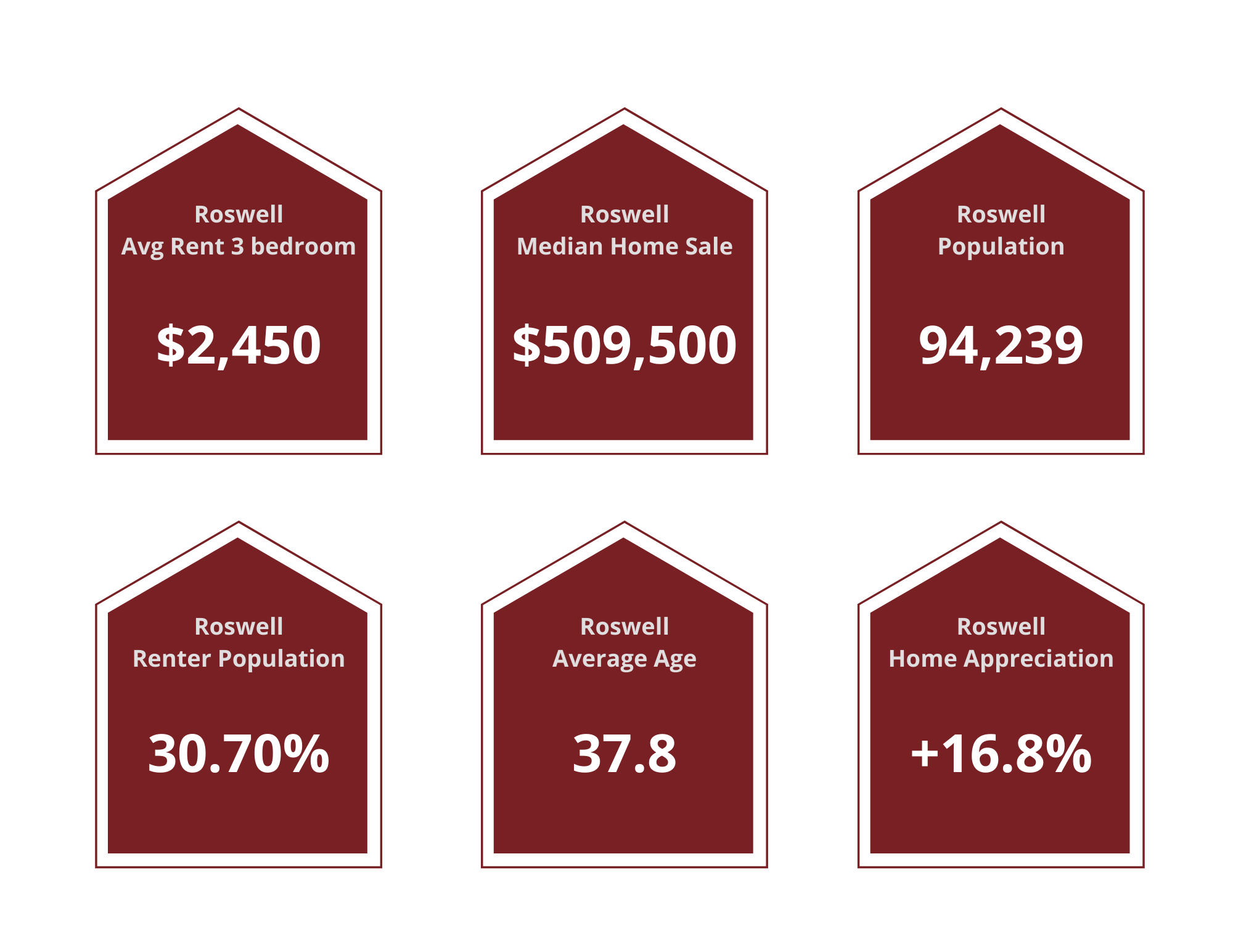 Roswell Property Managers