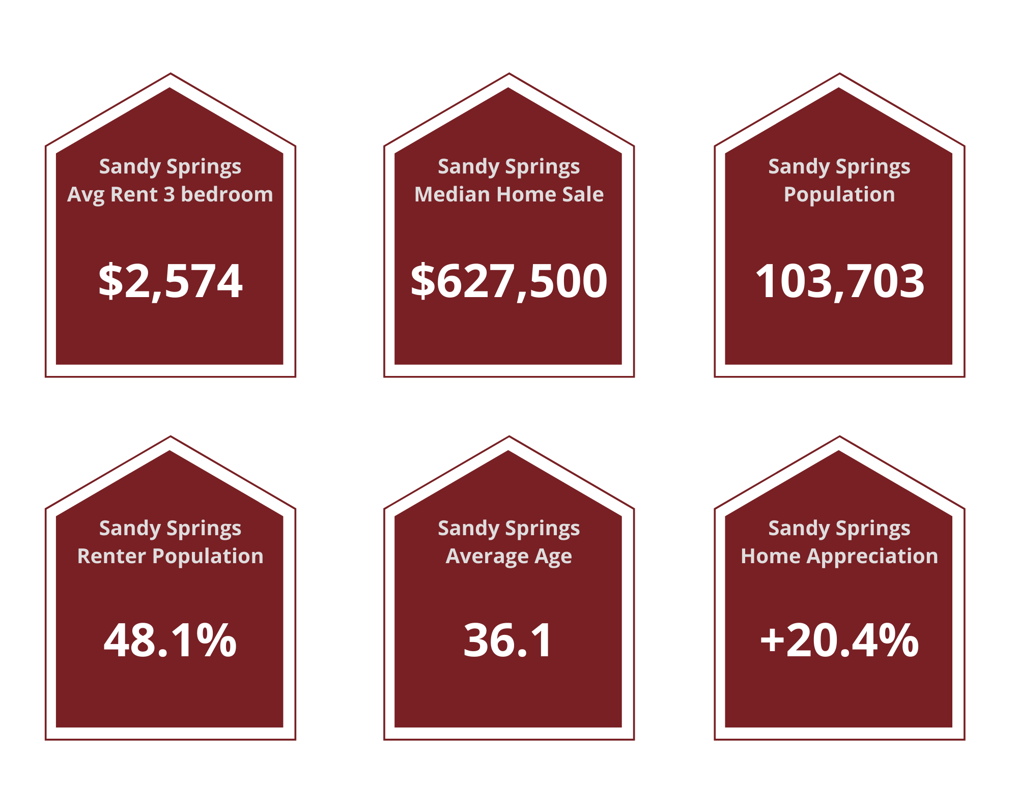 Sandy Springs Property Managers
