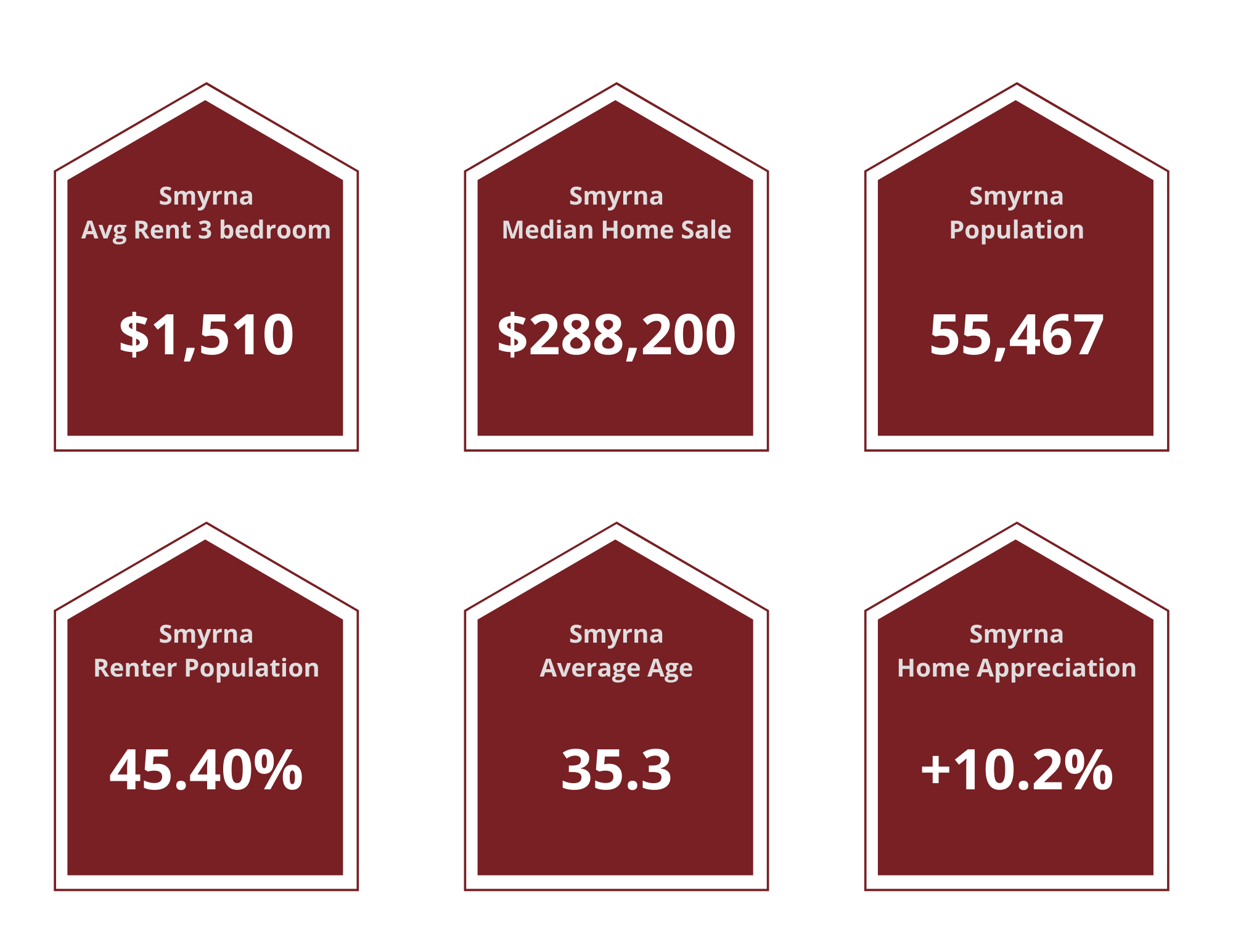Smyrna Property Managers