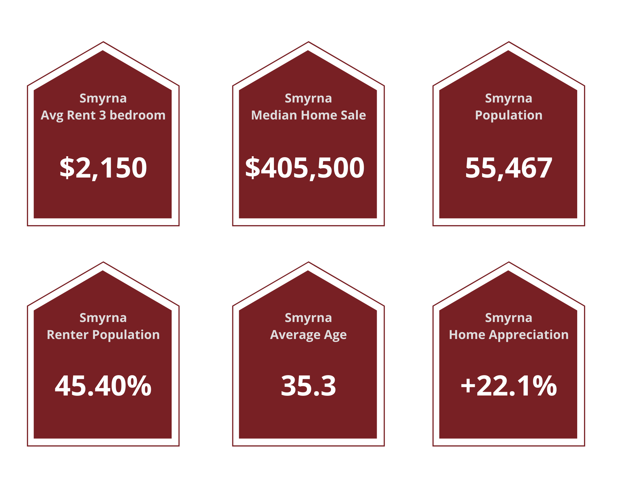 Smyrna Property Managers