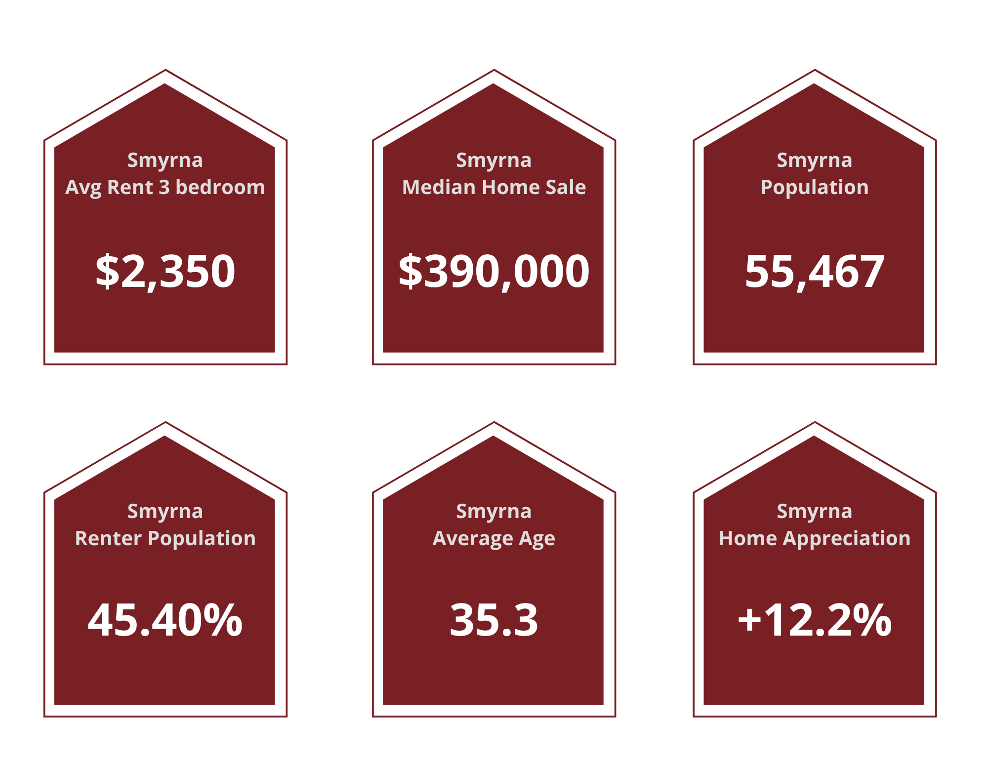 Smyrna Property Managers