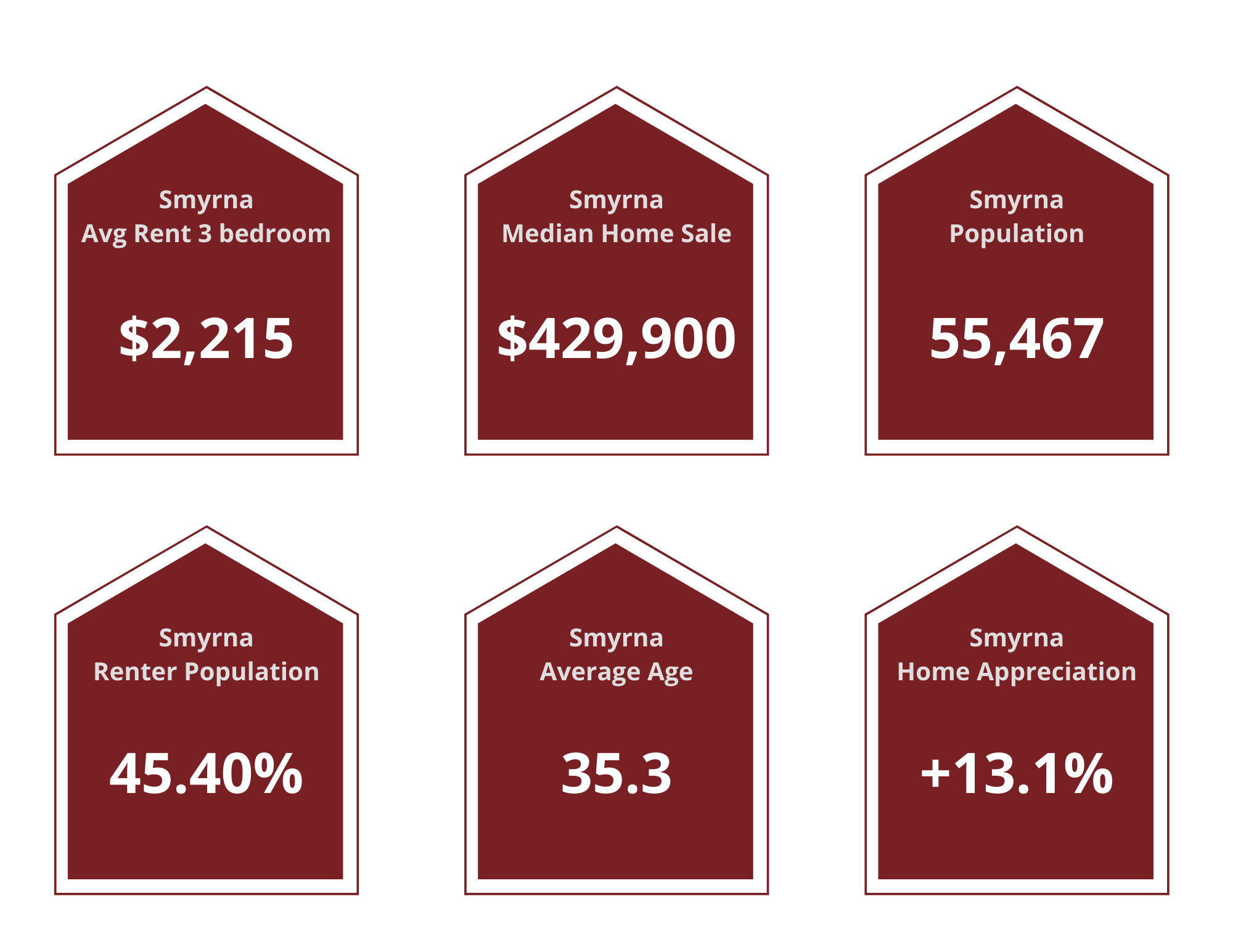 Smyrna Property Managers