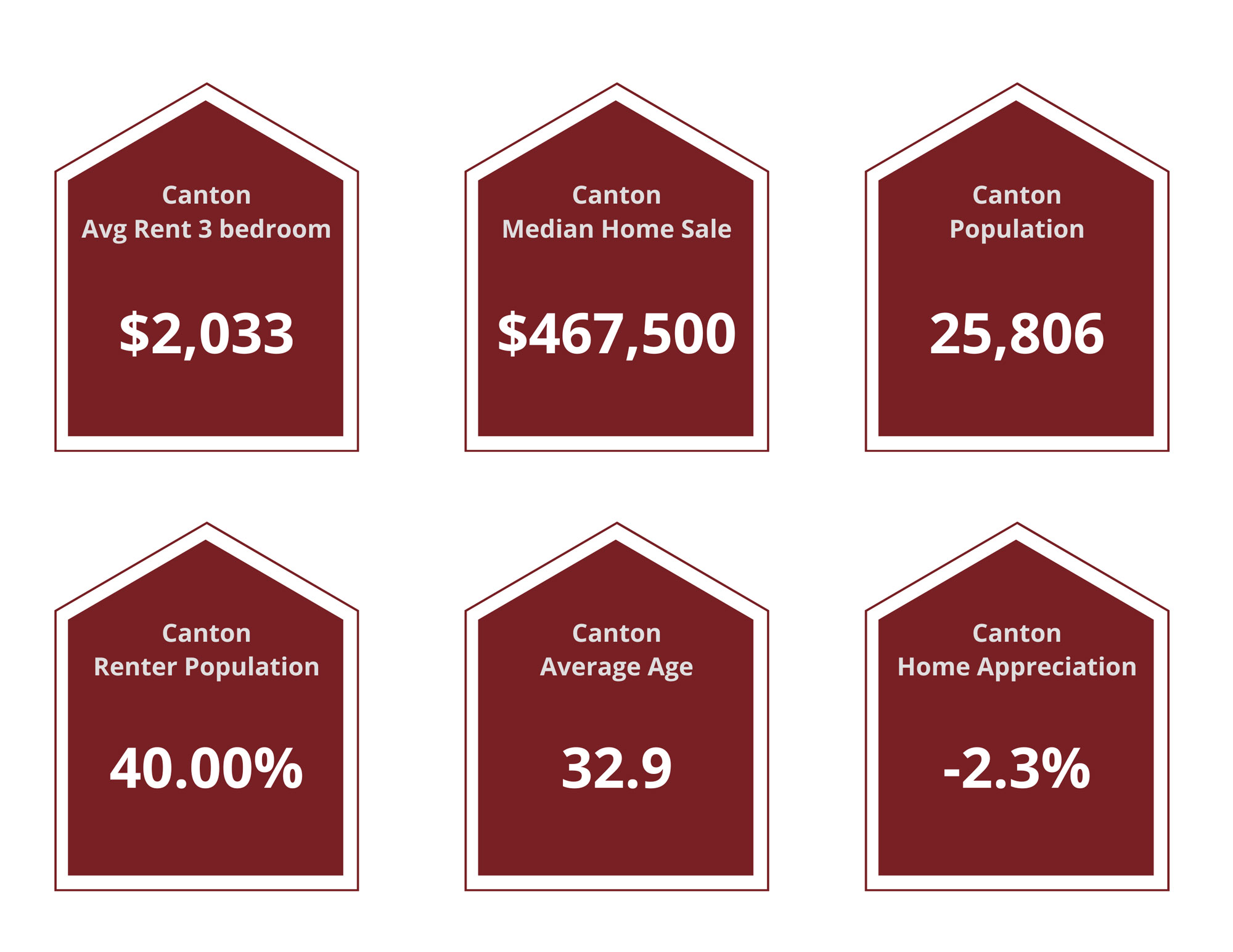 Canton Property Managers