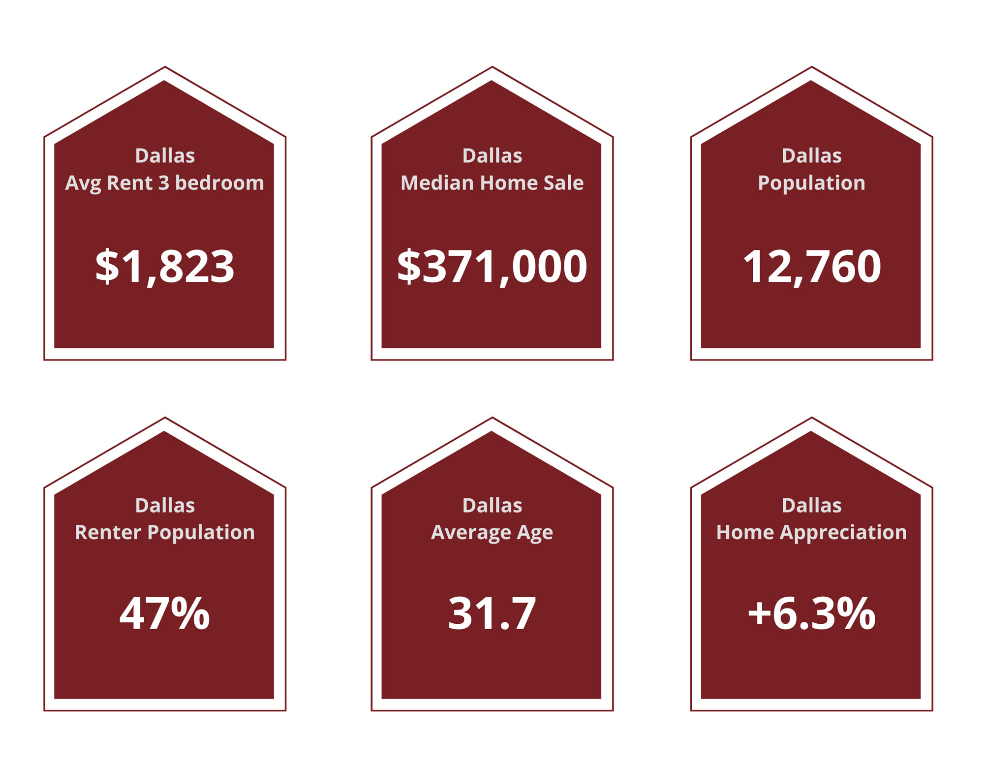 Dallas Property Managers